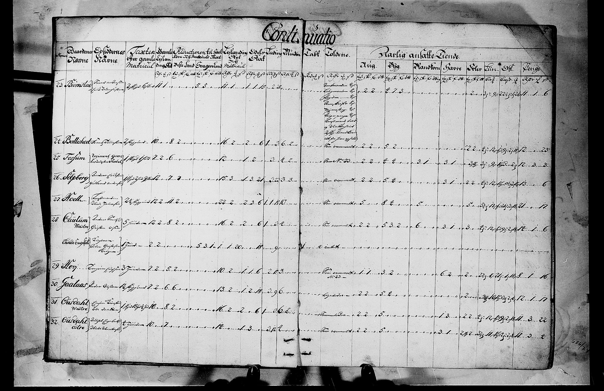 Rentekammeret inntil 1814, Realistisk ordnet avdeling, AV/RA-EA-4070/N/Nb/Nbf/L0103b: Hedmark matrikkelprotokoll, 1723, p. 4b-5a