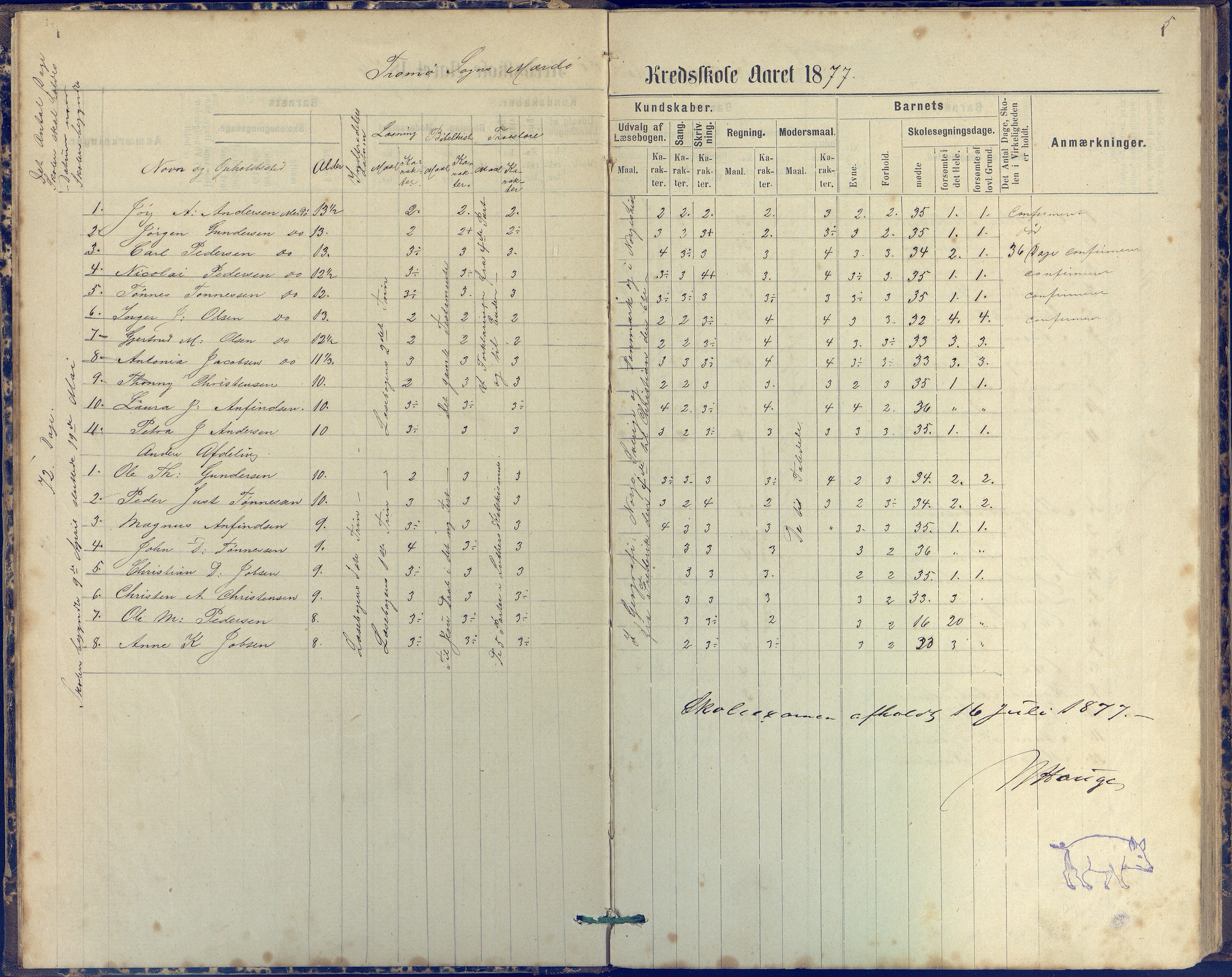 Tromøy kommune frem til 1971, AAKS/KA0921-PK/04/L0042: Merdø - Karakterprotokoll (også Nes skole, Stokken, til 1891), 1875-1910, p. 5