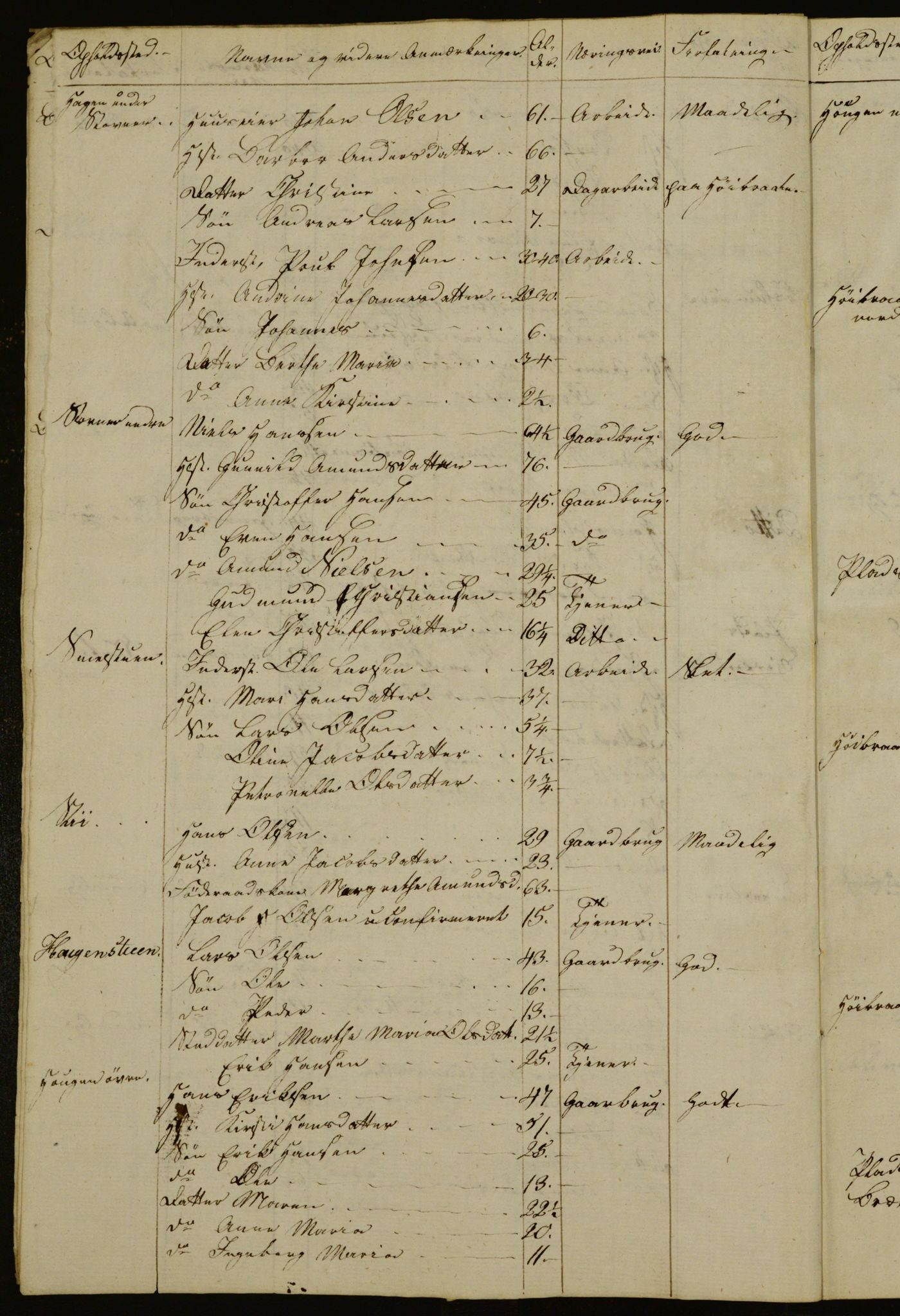 OBA, Census for Aker 1832, 1832