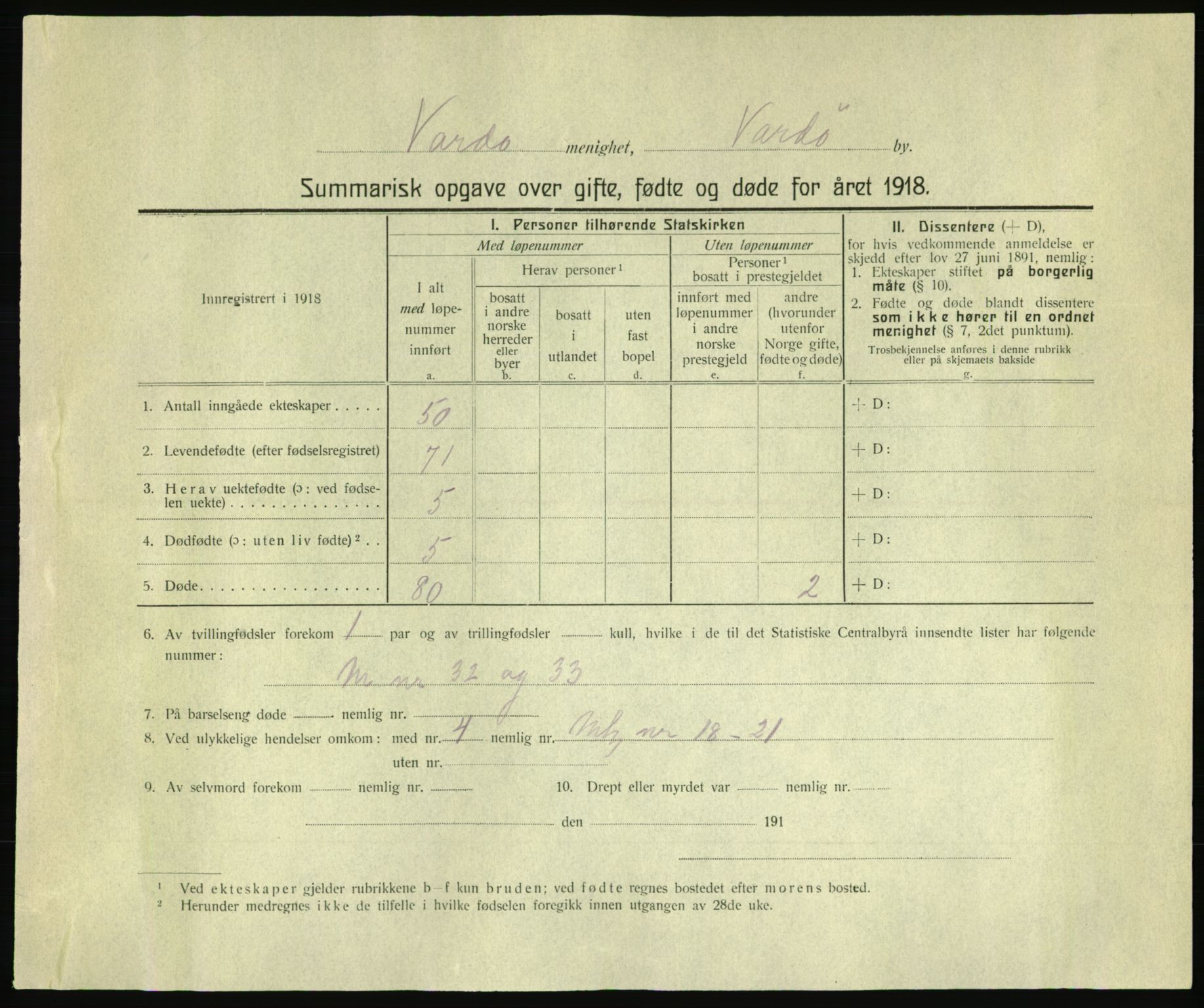 Statistisk sentralbyrå, Sosiodemografiske emner, Befolkning, RA/S-2228/D/Df/Dfb/Dfbh/L0059: Summariske oppgaver over gifte, fødte og døde for hele landet., 1918, p. 1697