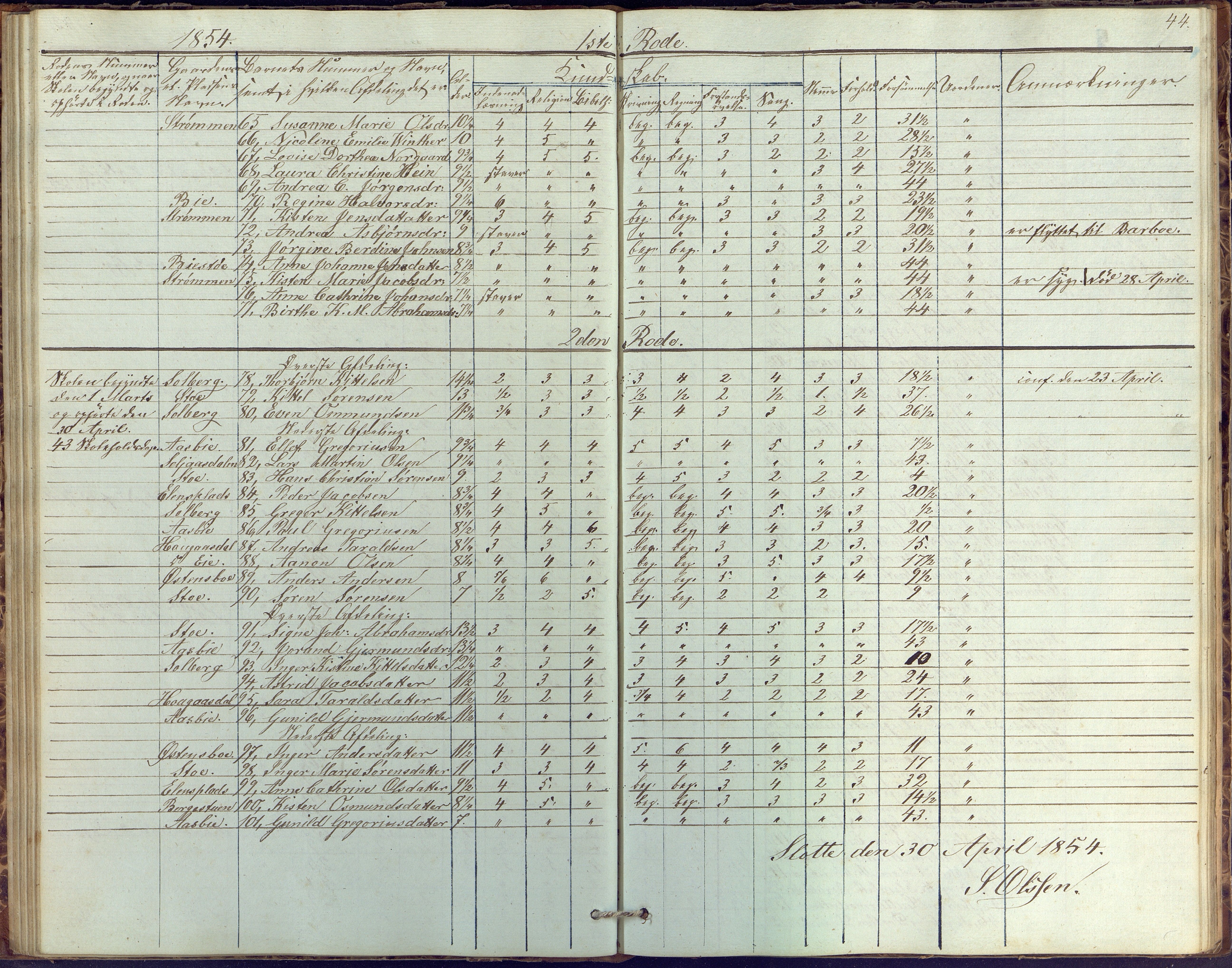 Øyestad kommune frem til 1979, AAKS/KA0920-PK/06/06G/L0001: Skolejournal, 1847-1861, p. 44