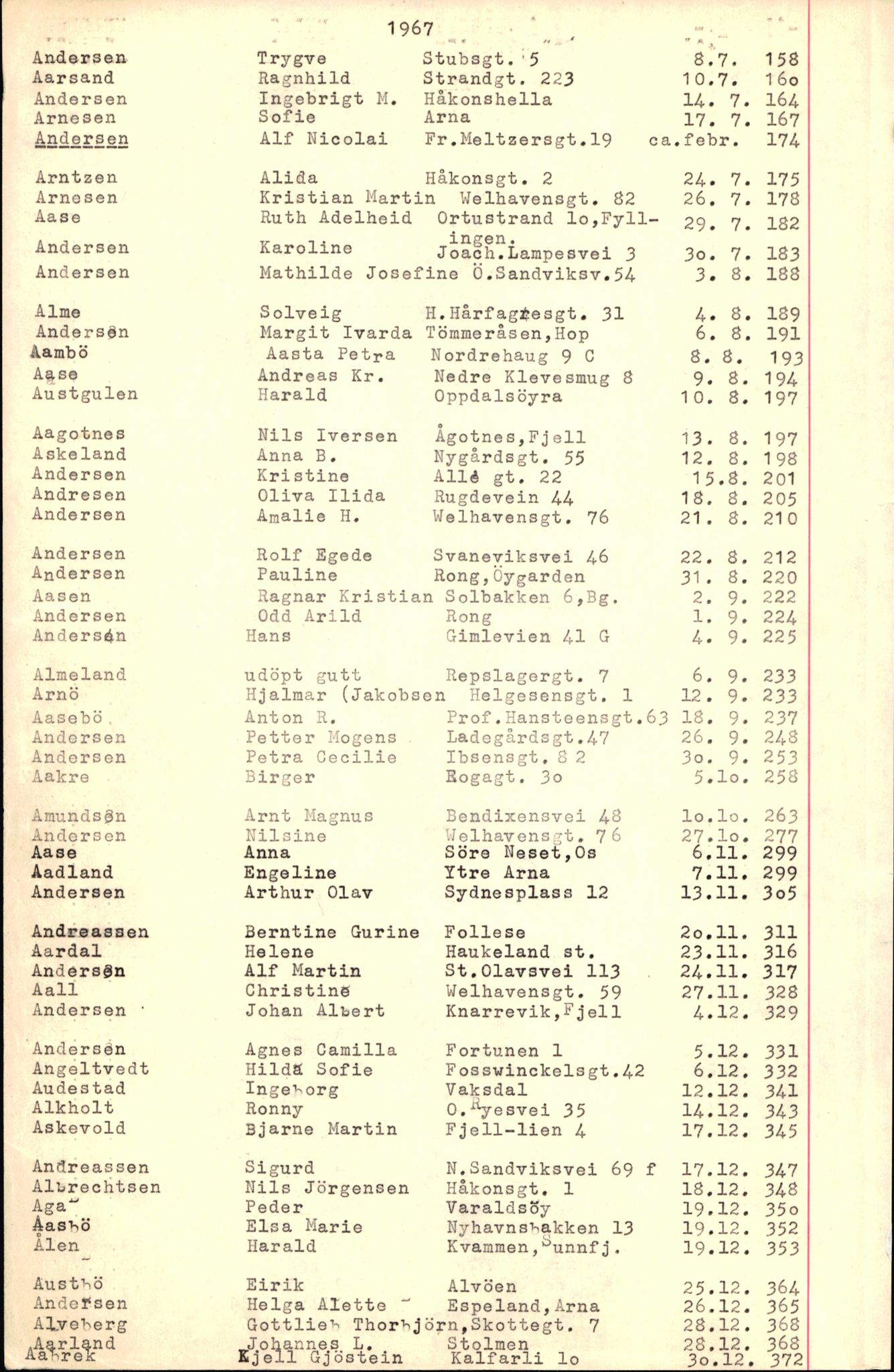 Byfogd og Byskriver i Bergen, SAB/A-3401/06/06Nb/L0008: Register til dødsfalljournaler, 1966-1969, p. 4