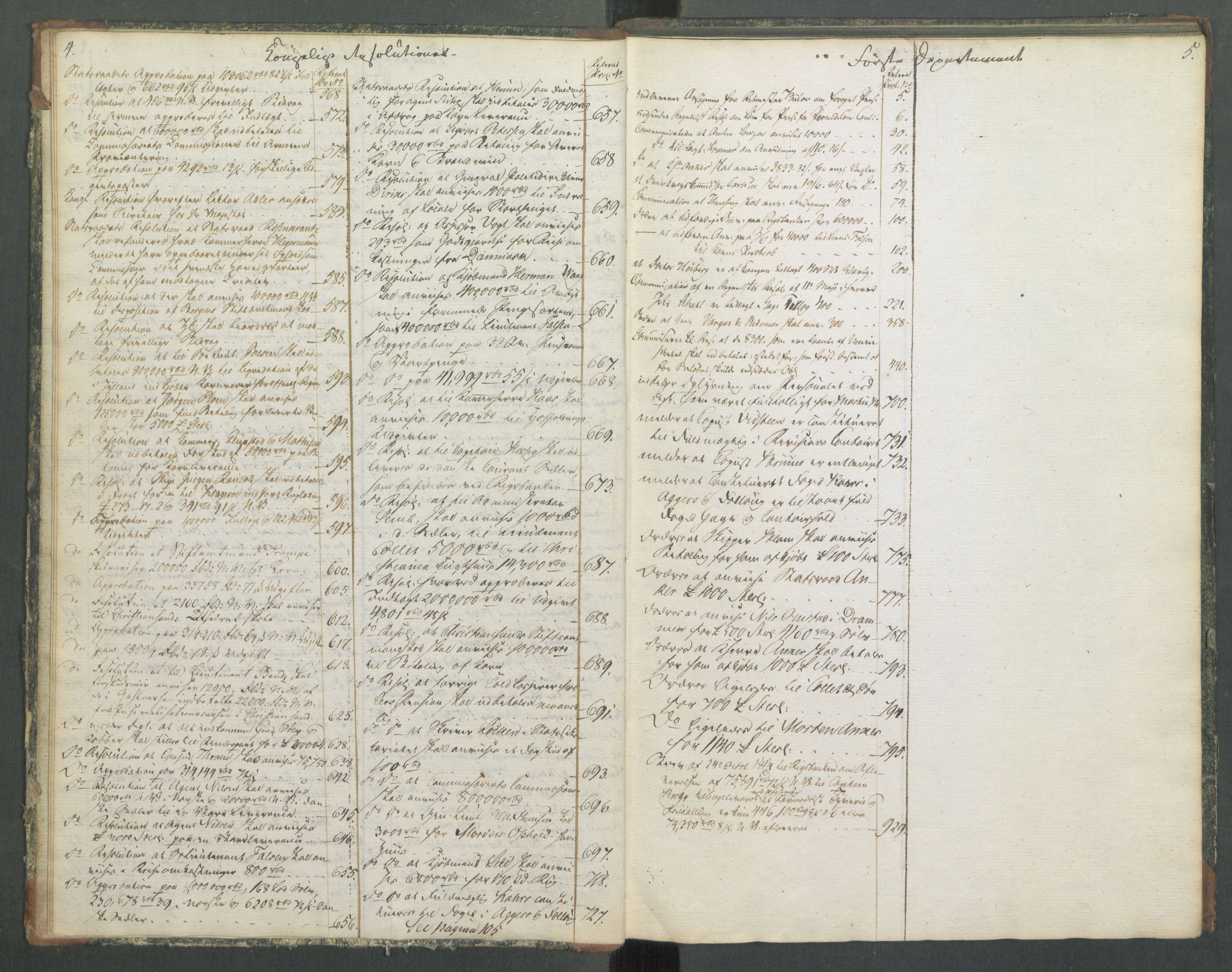 Departementene i 1814, RA/S-3899/Fa/L0014: Bokholderkontoret - Register til journalen, 1814-1815, p. 4-5