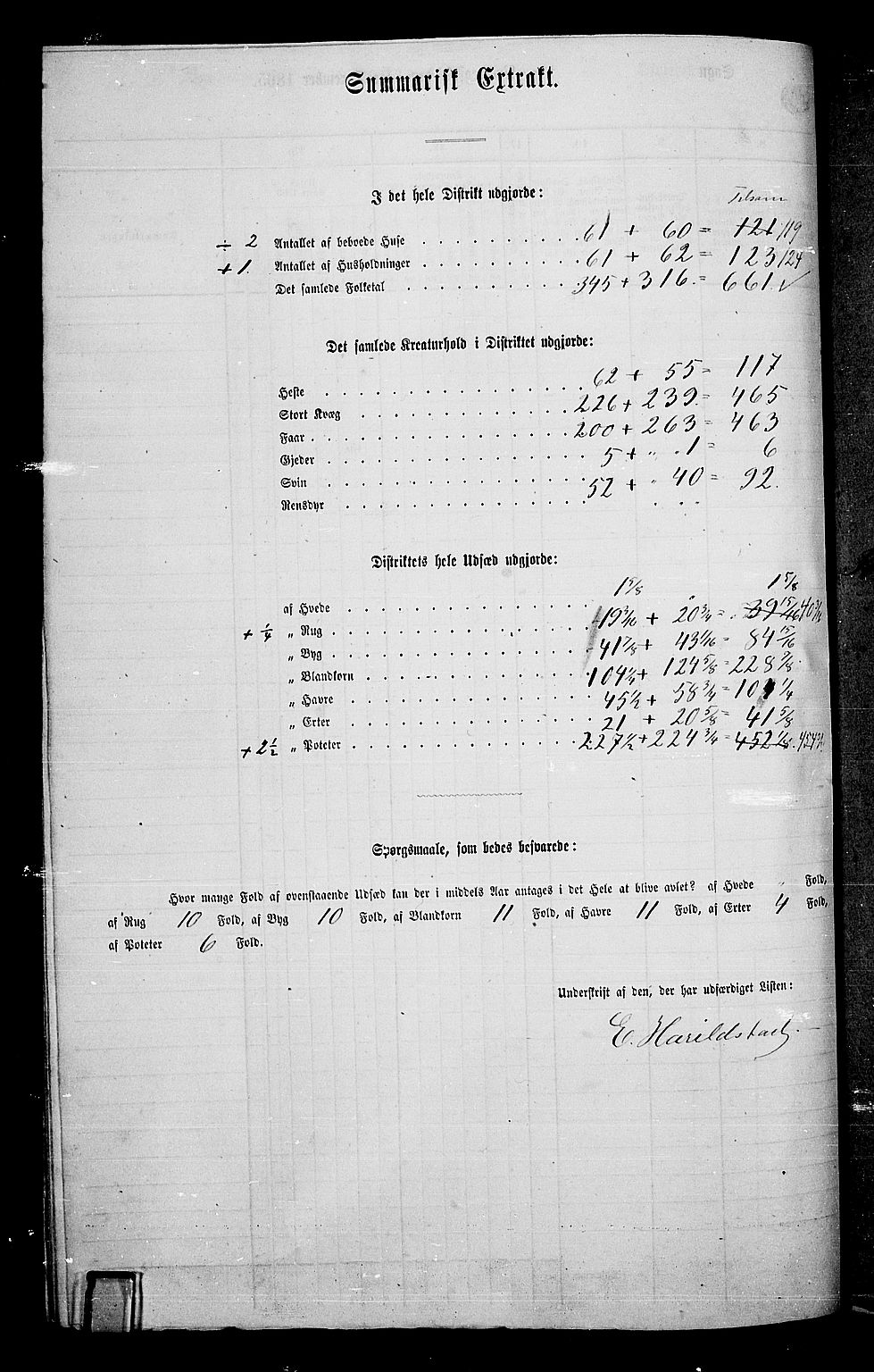 RA, 1865 census for Løten, 1865, p. 71