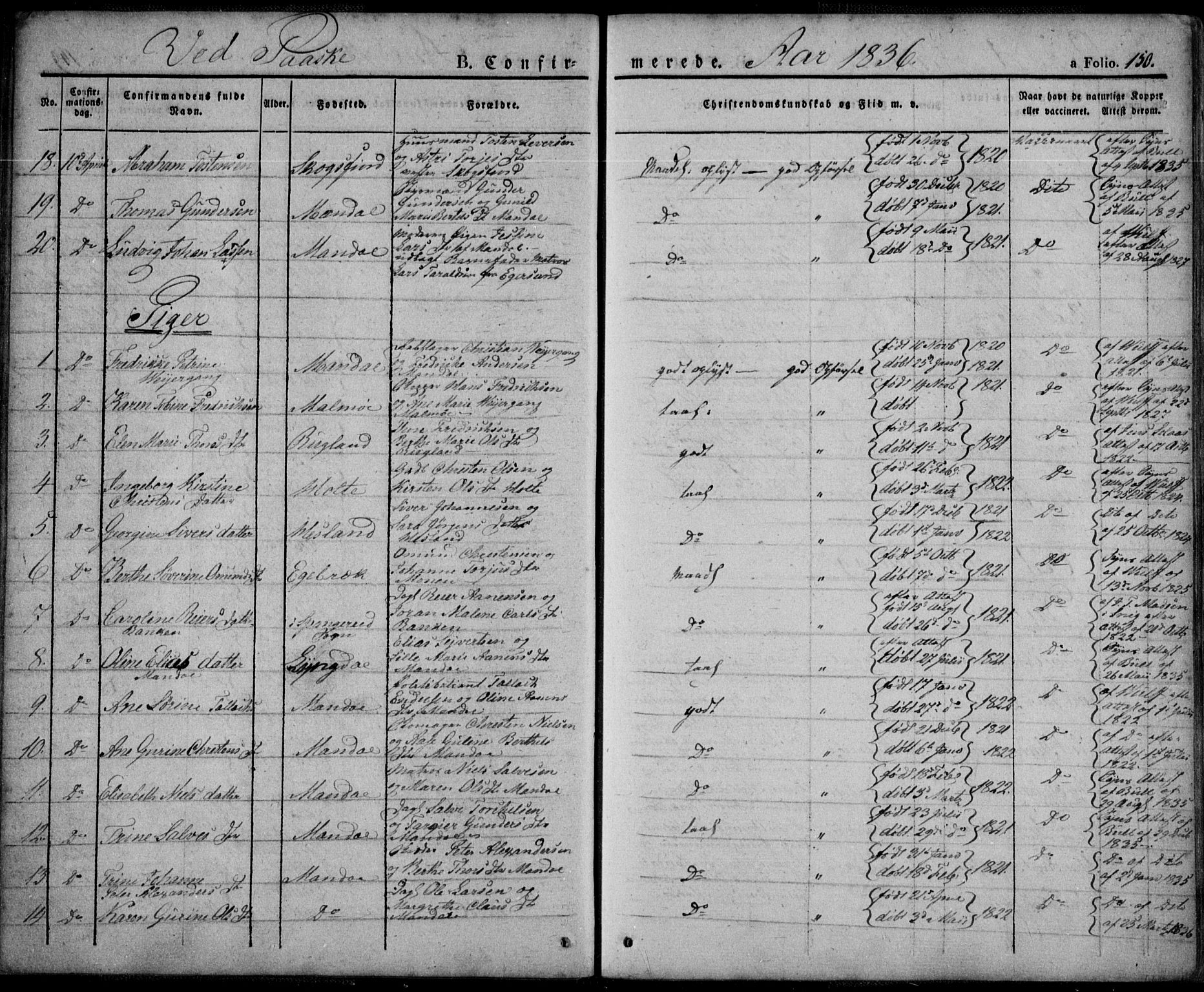 Mandal sokneprestkontor, AV/SAK-1111-0030/F/Fa/Faa/L0011: Parish register (official) no. A 11, 1830-1839, p. 150