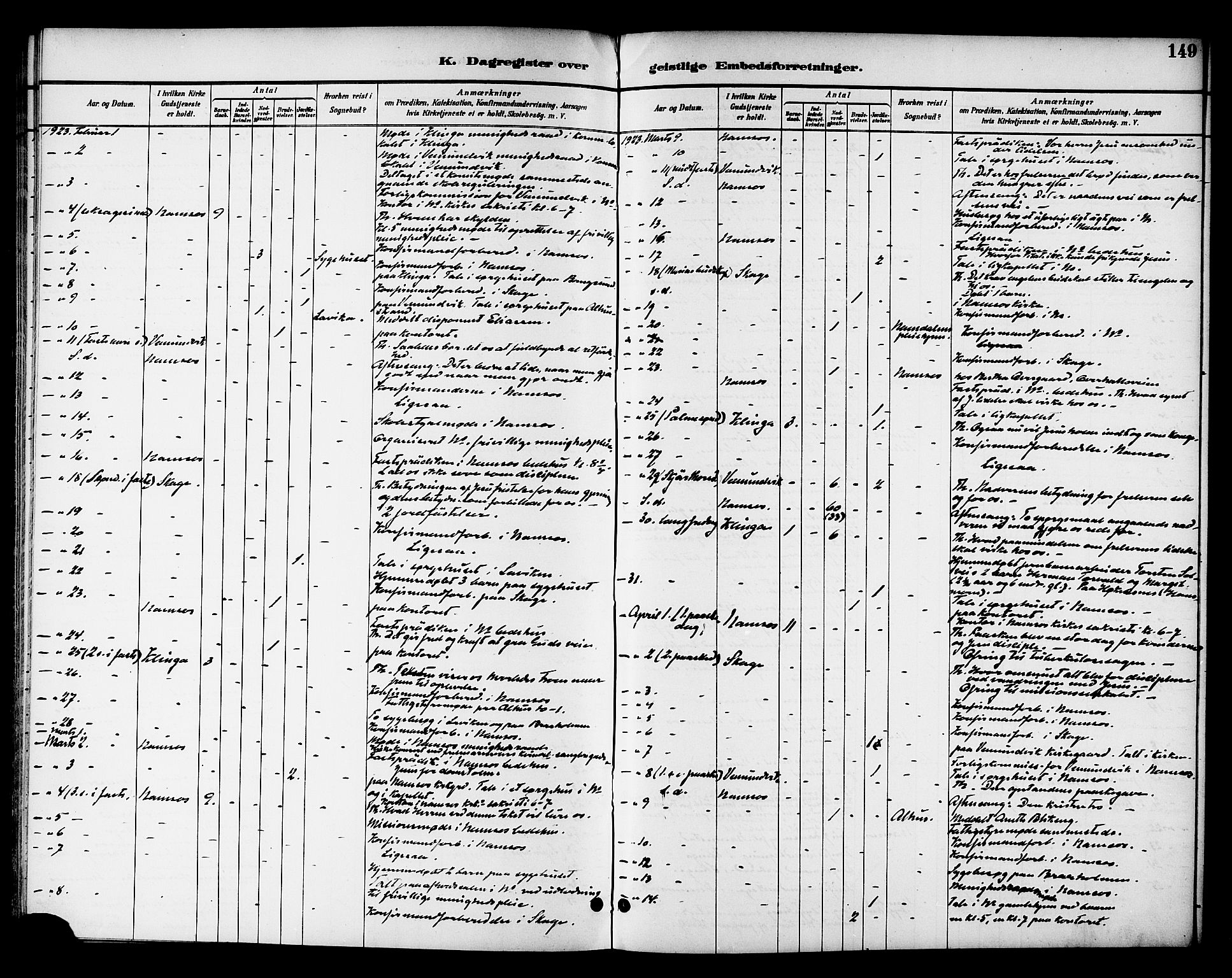 Ministerialprotokoller, klokkerbøker og fødselsregistre - Nord-Trøndelag, SAT/A-1458/768/L0575: Diary records no. 766A09, 1889-1931, p. 149