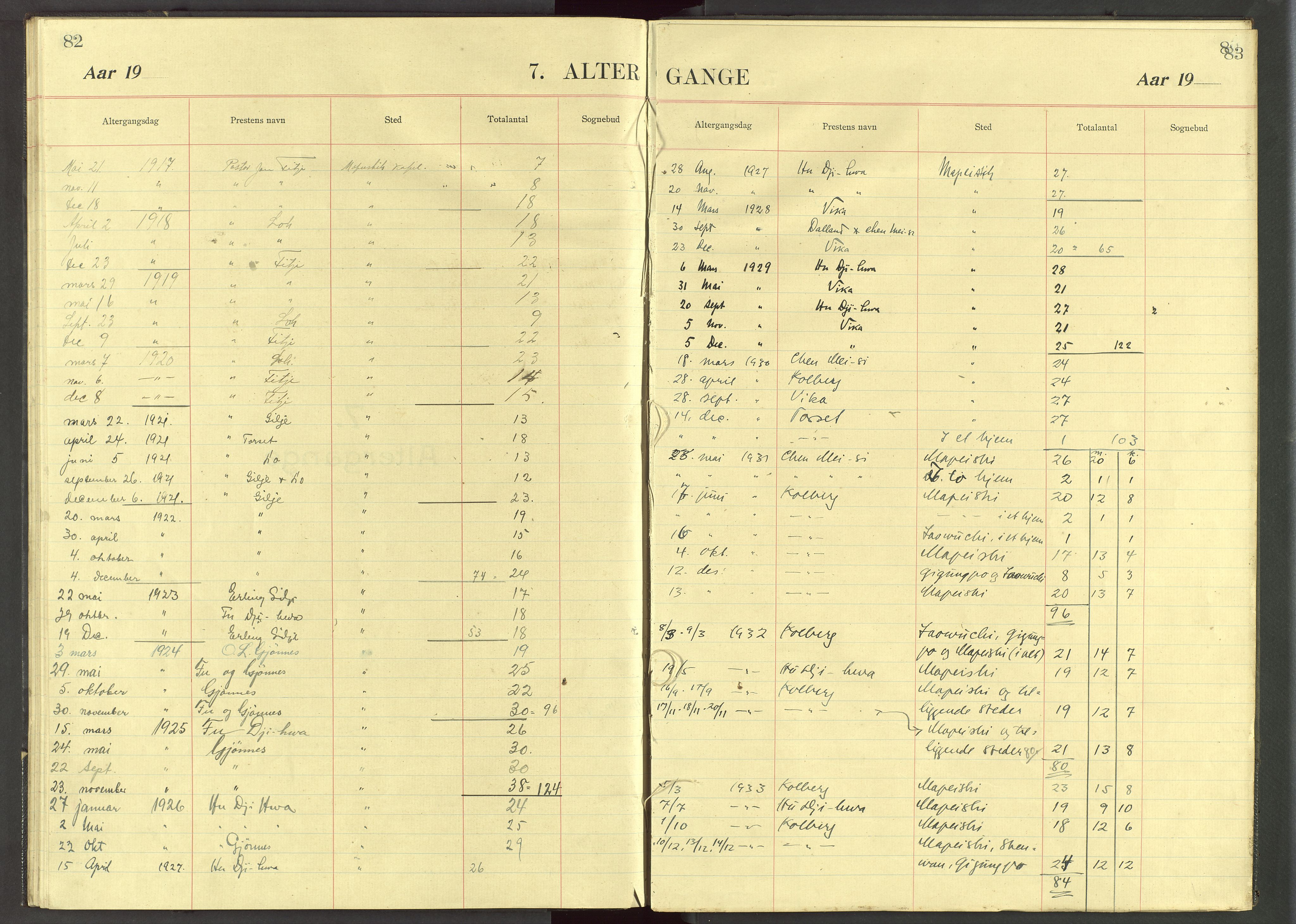 Det Norske Misjonsselskap - utland - Kina (Hunan), VID/MA-A-1065/Dm/L0078: Parish register (official) no. 116, 1913-1934, p. 82-83