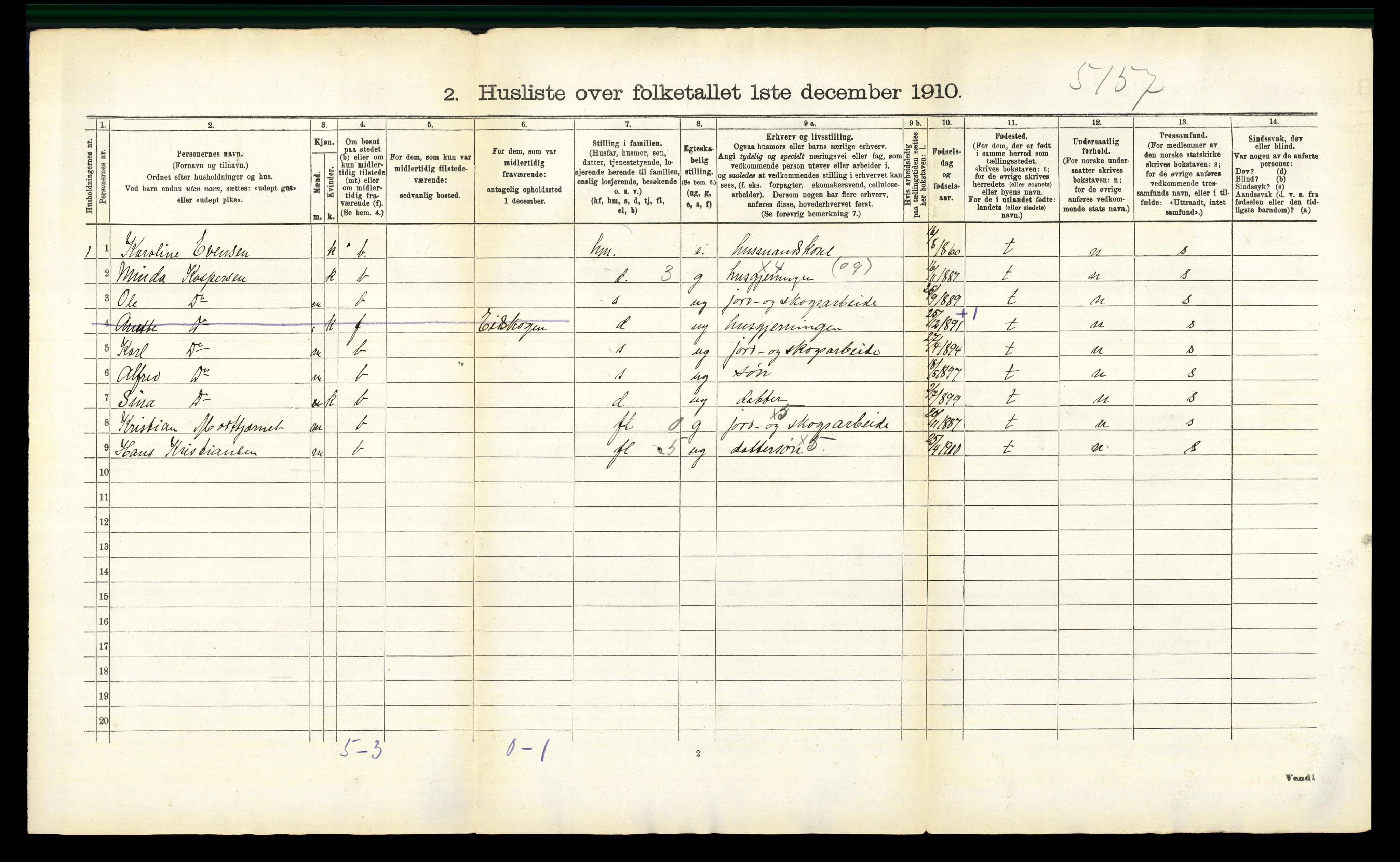 RA, 1910 census for Aurskog, 1910, p. 50