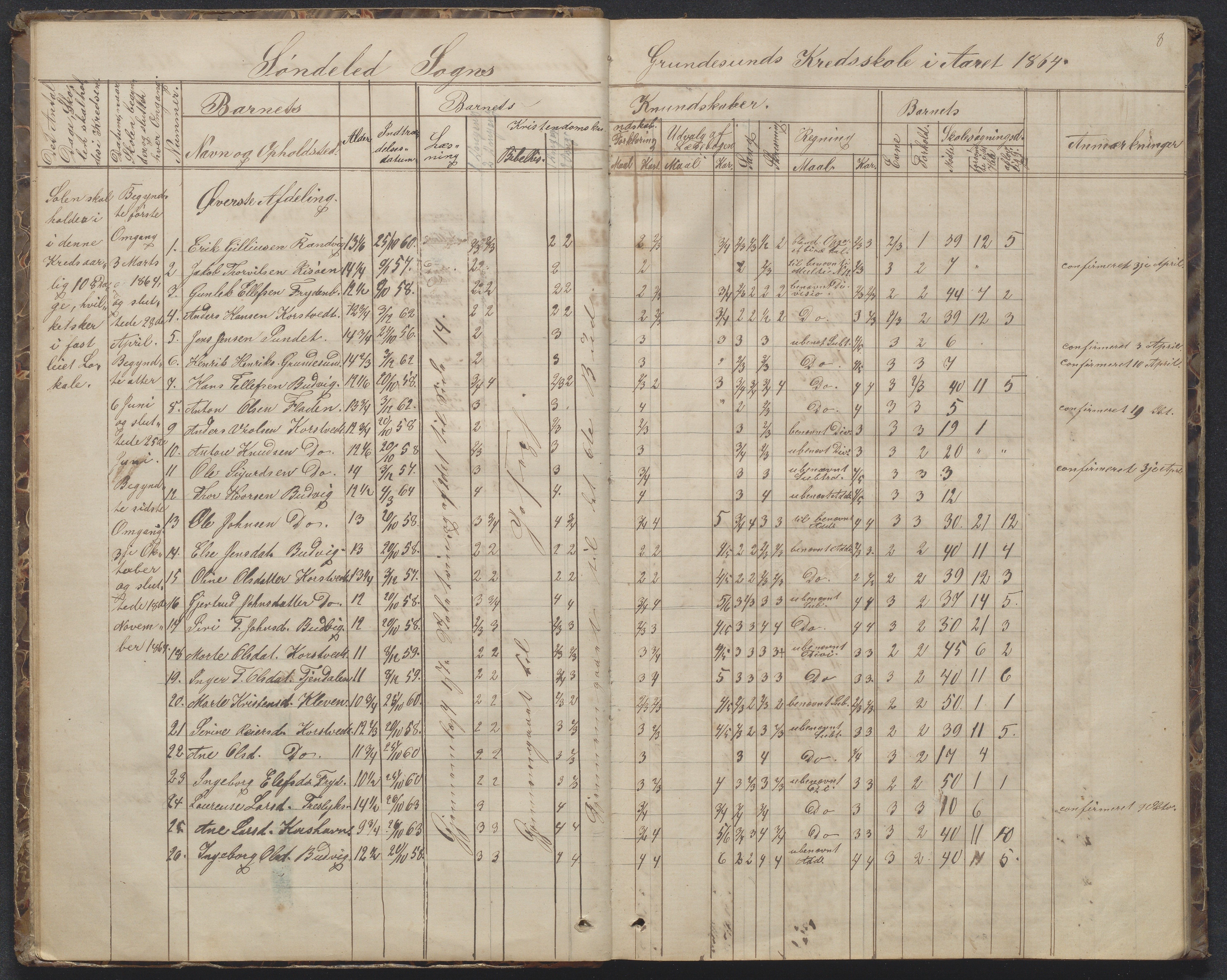 Søndeled kommune, AAKS/KA0913-PK/1/05/05h/L0010: Karakterprotokoll, 1862-1891, p. 8