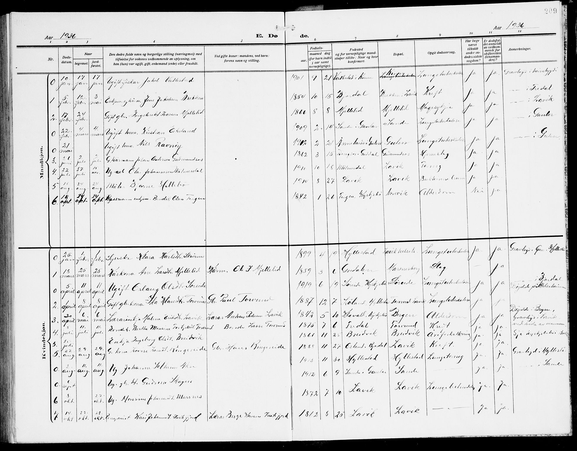 Lavik sokneprestembete, SAB/A-80901: Parish register (copy) no. A 3, 1911-1942, p. 209