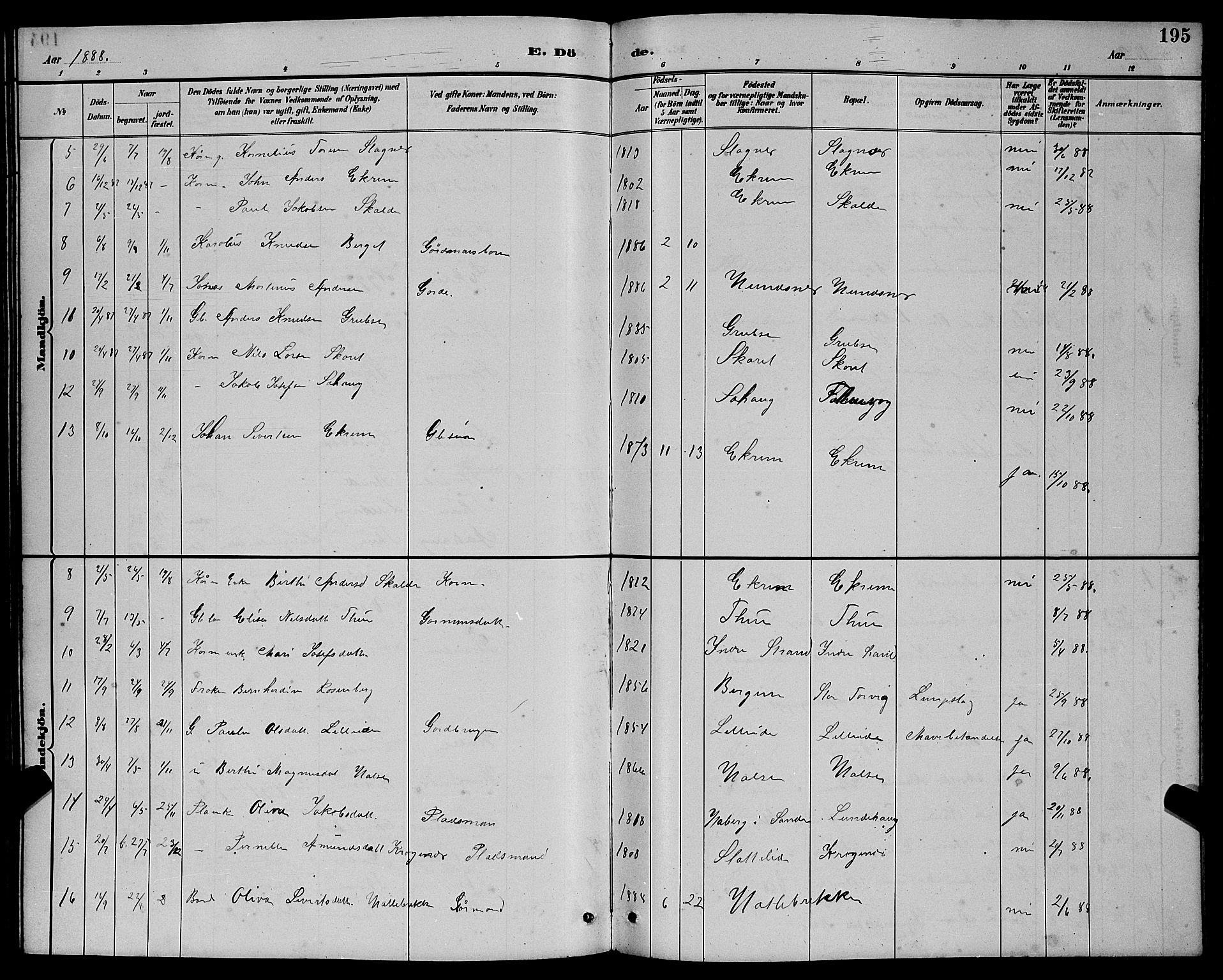 Ministerialprotokoller, klokkerbøker og fødselsregistre - Møre og Romsdal, AV/SAT-A-1454/501/L0017: Parish register (copy) no. 501C03, 1885-1901, p. 195