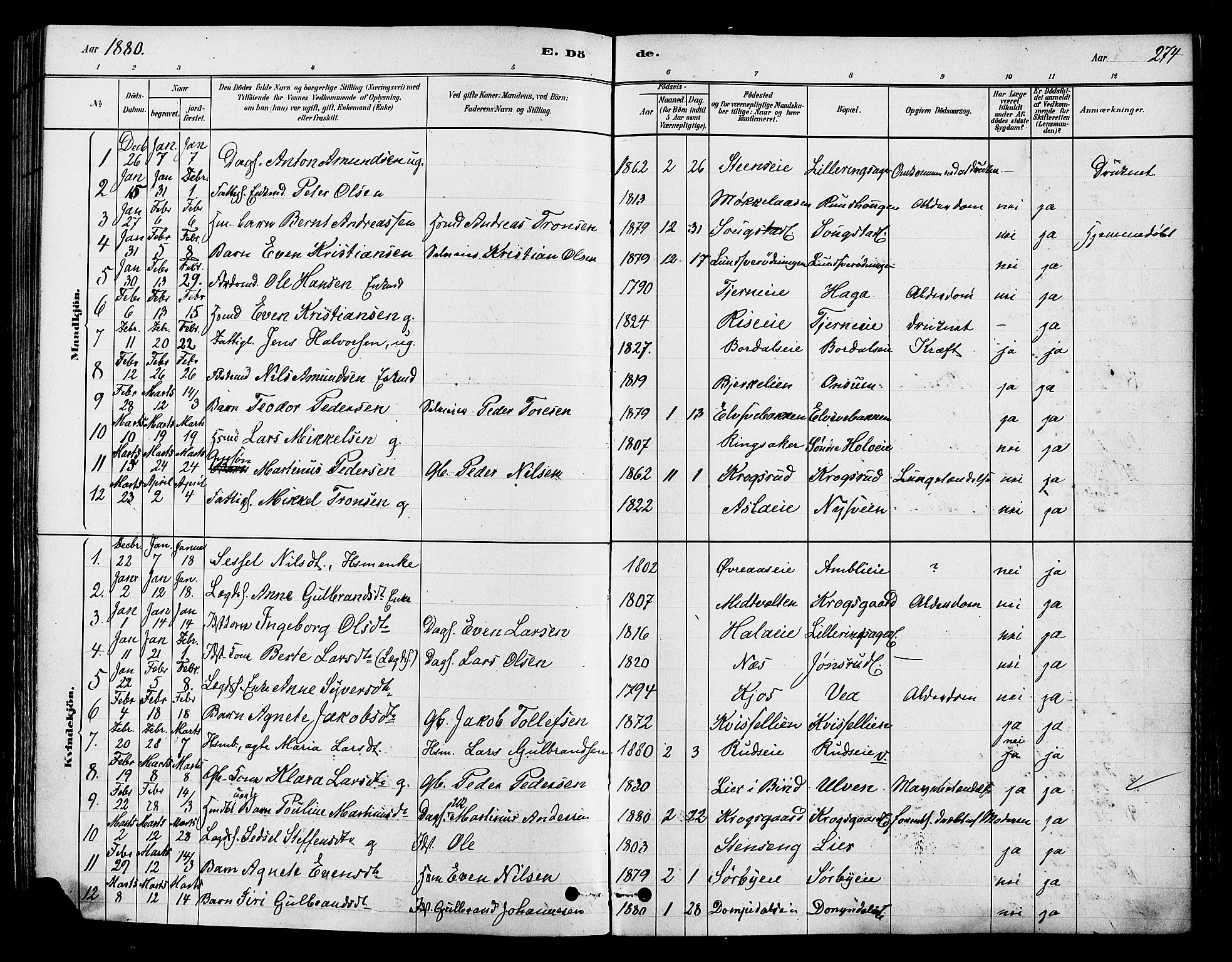 Ringsaker prestekontor, SAH/PREST-014/K/Ka/L0012: Parish register (official) no. 12, 1879-1890, p. 274