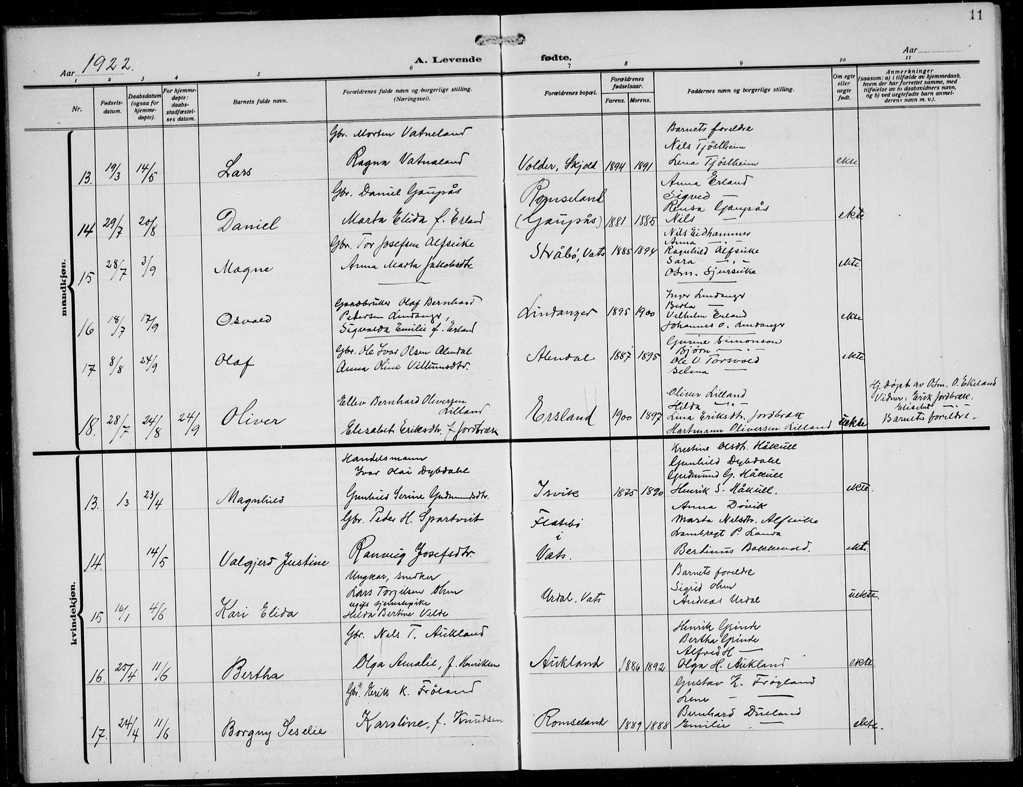 Skjold sokneprestkontor, AV/SAST-A-101847/H/Ha/Hab/L0010: Parish register (copy) no. B 10, 1921-1941, p. 11