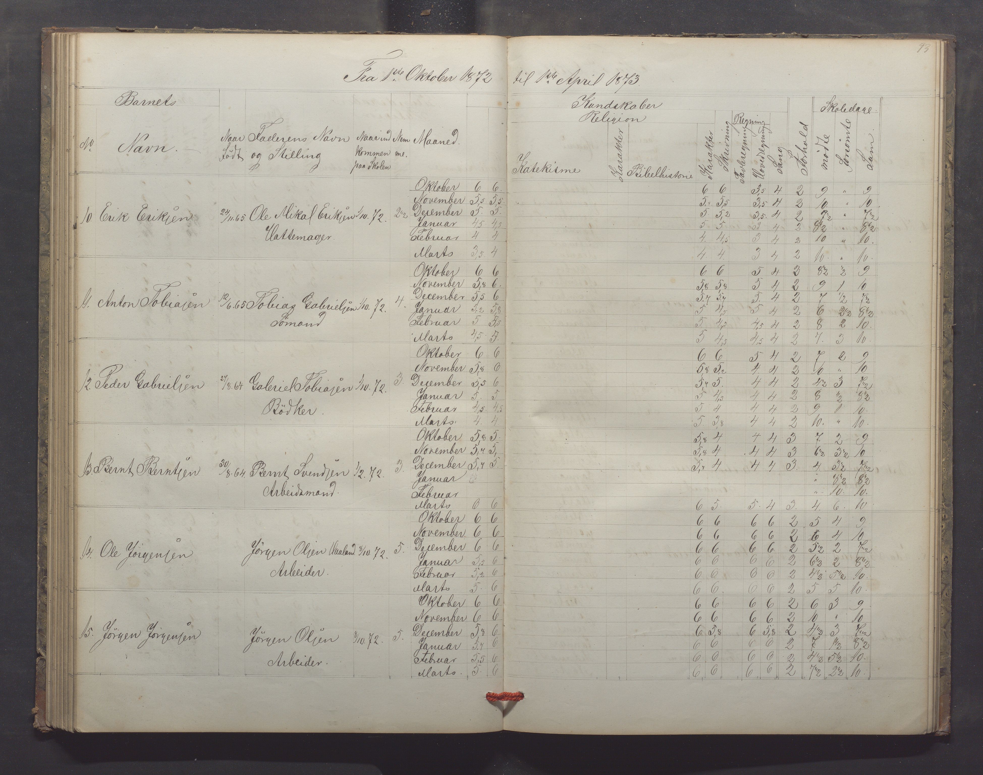 Egersund kommune (Ladested) - Egersund almueskole/folkeskole, IKAR/K-100521/H/L0013: Skoleprotokoll - Almueskolen, 2. klasse, 1868-1874, p. 93