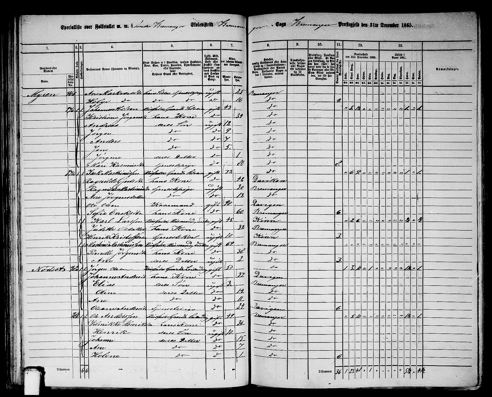 RA, 1865 census for Bremanger, 1865, p. 51