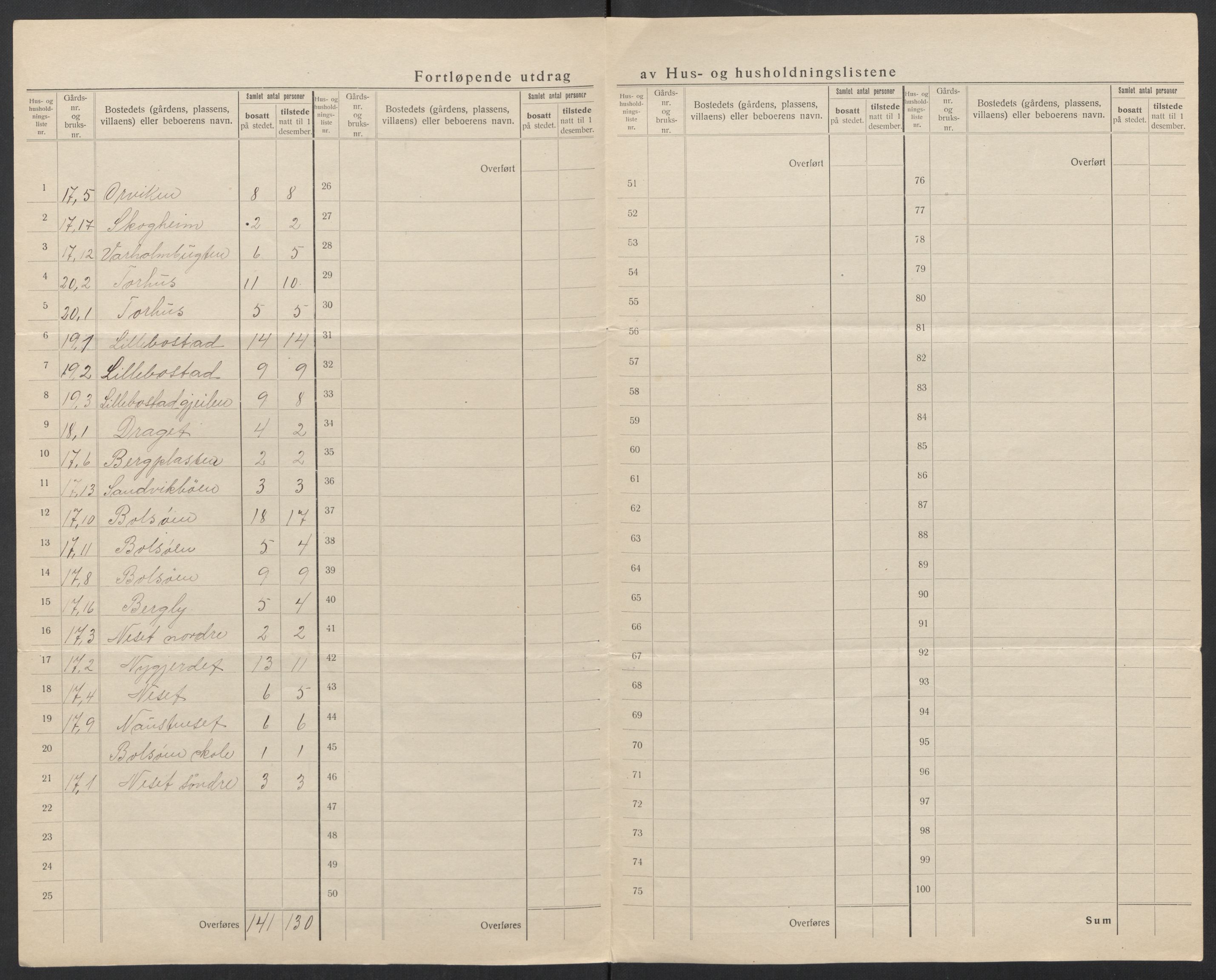 SAT, 1920 census for Bolsøy, 1920, p. 43