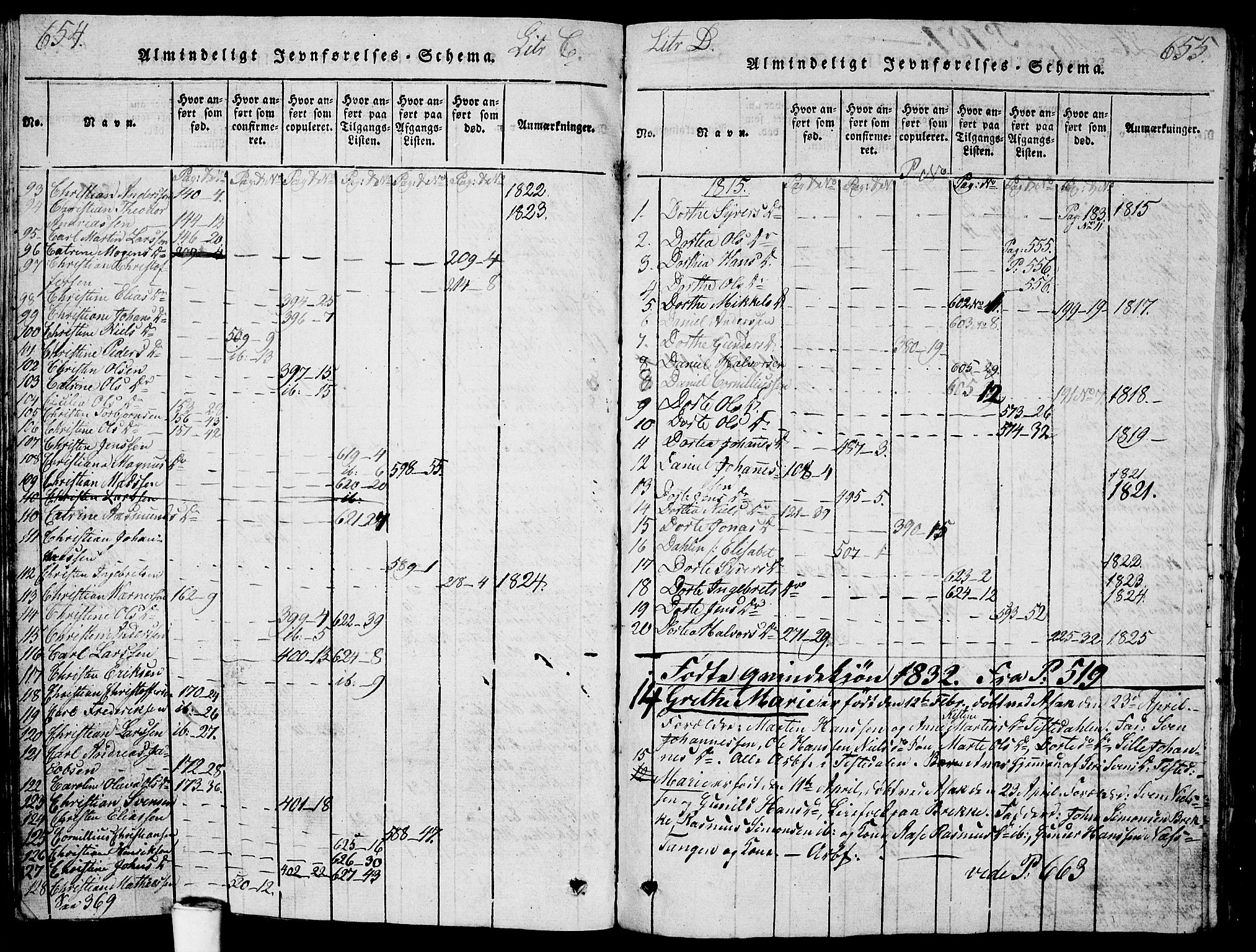 Berg prestekontor Kirkebøker, AV/SAO-A-10902/G/Ga/L0001: Parish register (copy) no. I 1, 1815-1832, p. 654-655