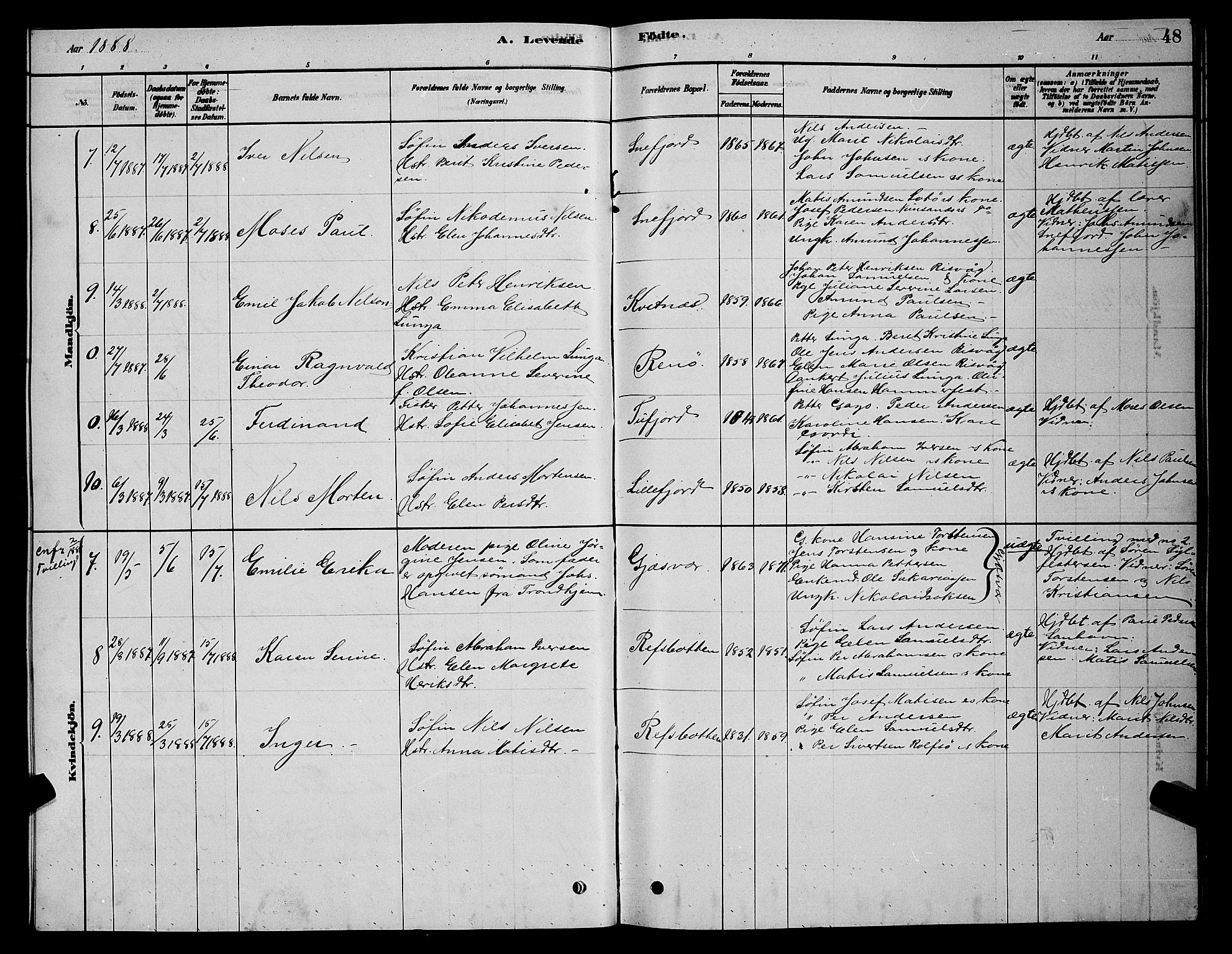 Måsøy sokneprestkontor, SATØ/S-1348/H/Hb/L0002klokker: Parish register (copy) no. 2, 1876-1888, p. 48