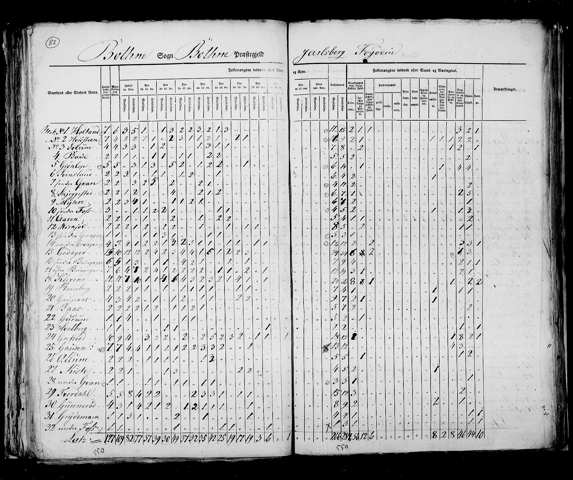 RA, Census 1825, vol. 8: Jarlsberg og Larvik amt, 1825, p. 82