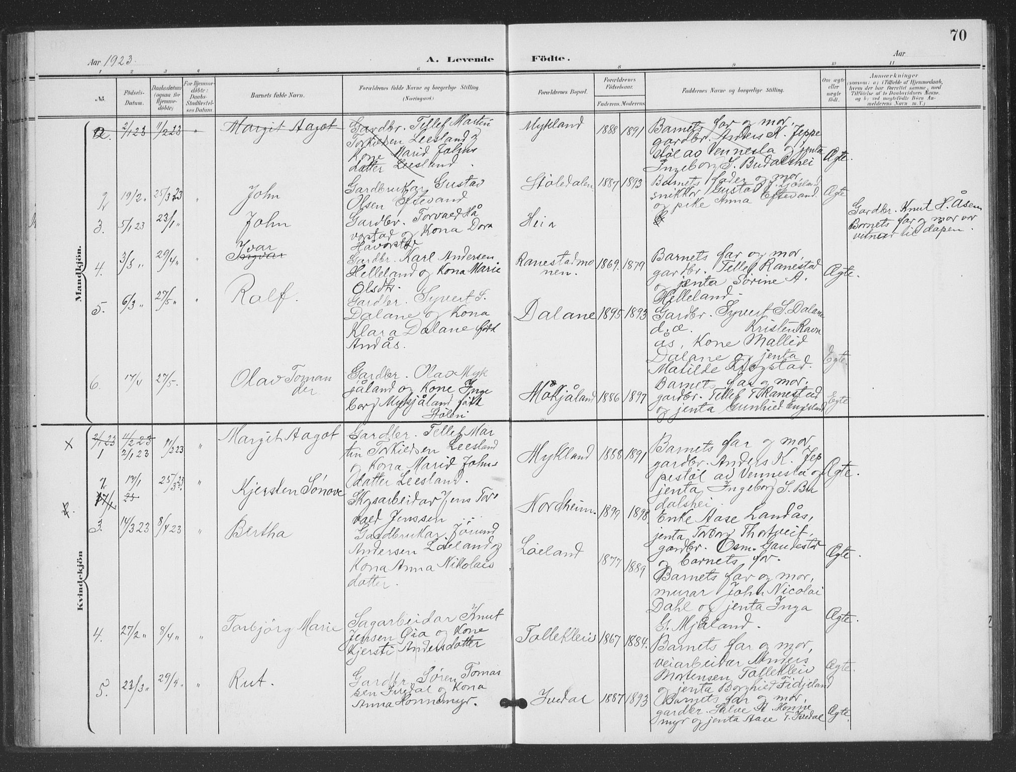 Evje sokneprestkontor, SAK/1111-0008/F/Fb/Fbc/L0005: Parish register (copy) no. B 5, 1901-1935, p. 70