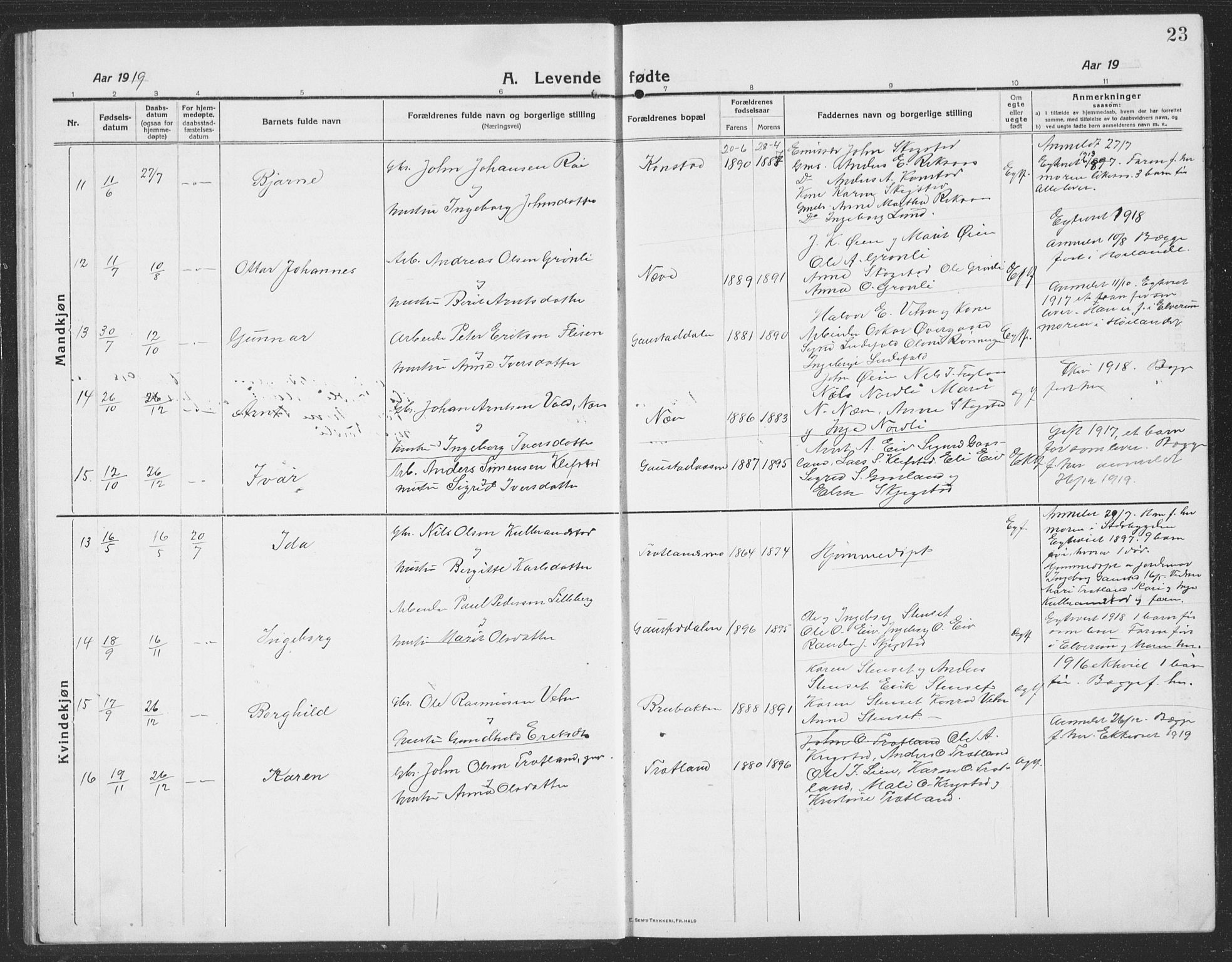 Ministerialprotokoller, klokkerbøker og fødselsregistre - Sør-Trøndelag, AV/SAT-A-1456/694/L1134: Parish register (copy) no. 694C06, 1915-1937, p. 23