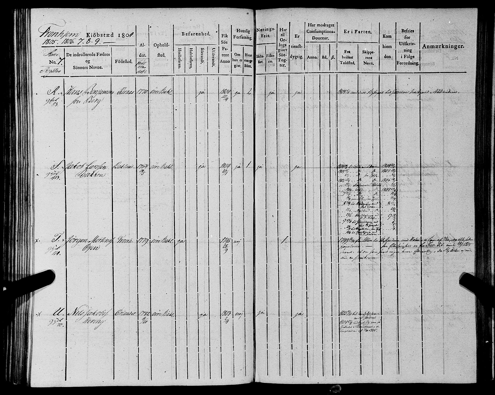 Sjøinnrulleringen - Trondhjemske distrikt, SAT/A-5121/01/L0012: Ruller for Trondhjem by, 1804-1809, p. 199