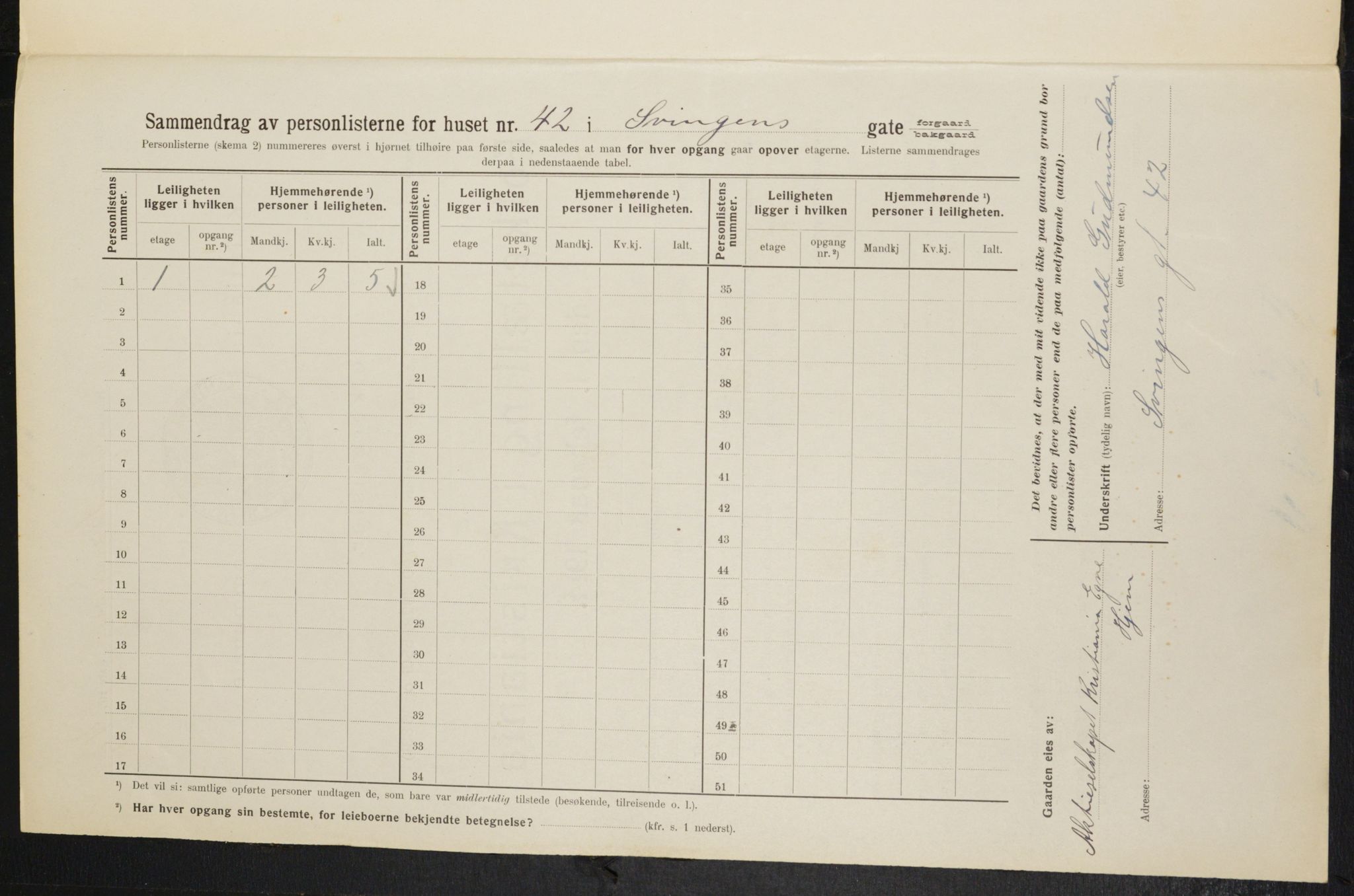 OBA, Municipal Census 1914 for Kristiania, 1914, p. 106913