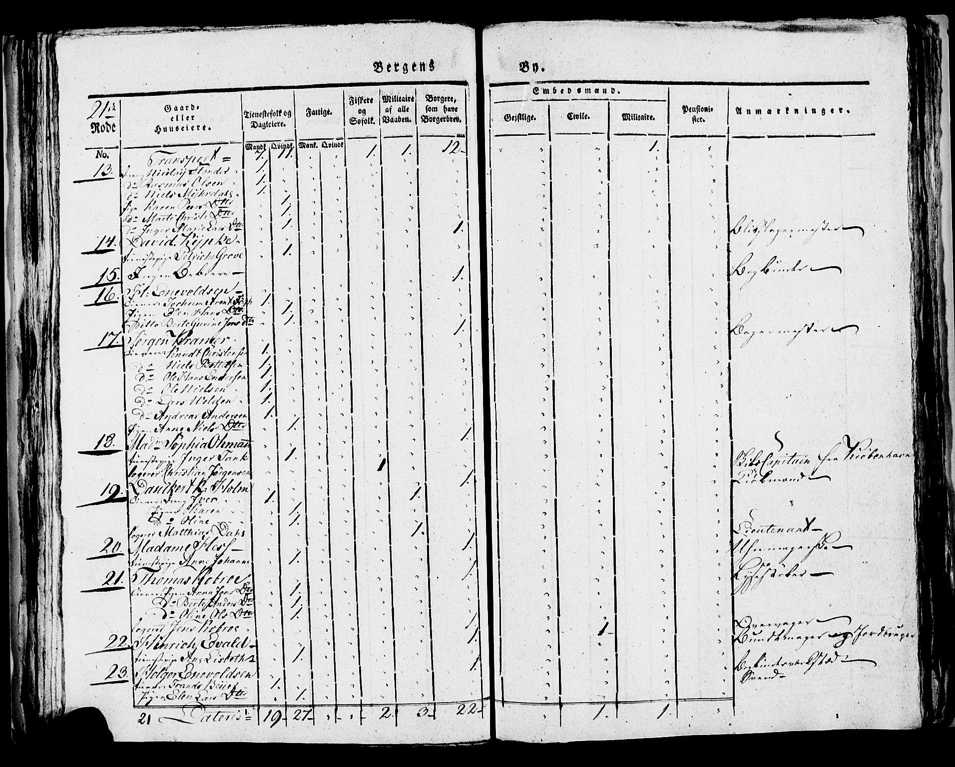 SAB, 1815 Census for Bergen, 1815, p. 854