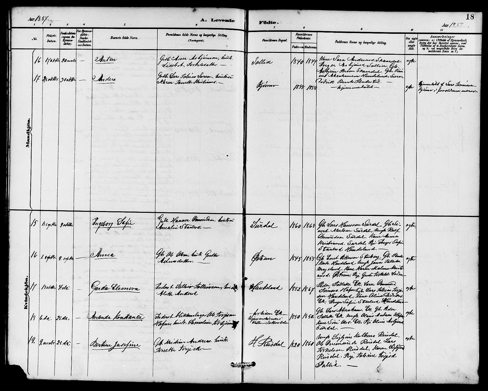 Lund sokneprestkontor, AV/SAST-A-101809/S07/L0006: Parish register (copy) no. B 6, 1885-1901, p. 18