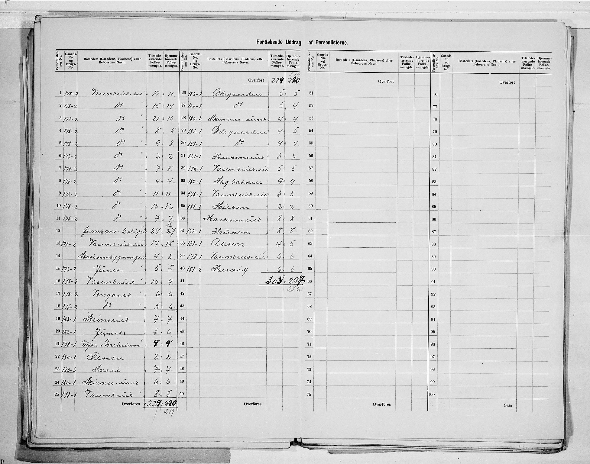 RA, 1900 census for Sigdal, 1900, p. 27