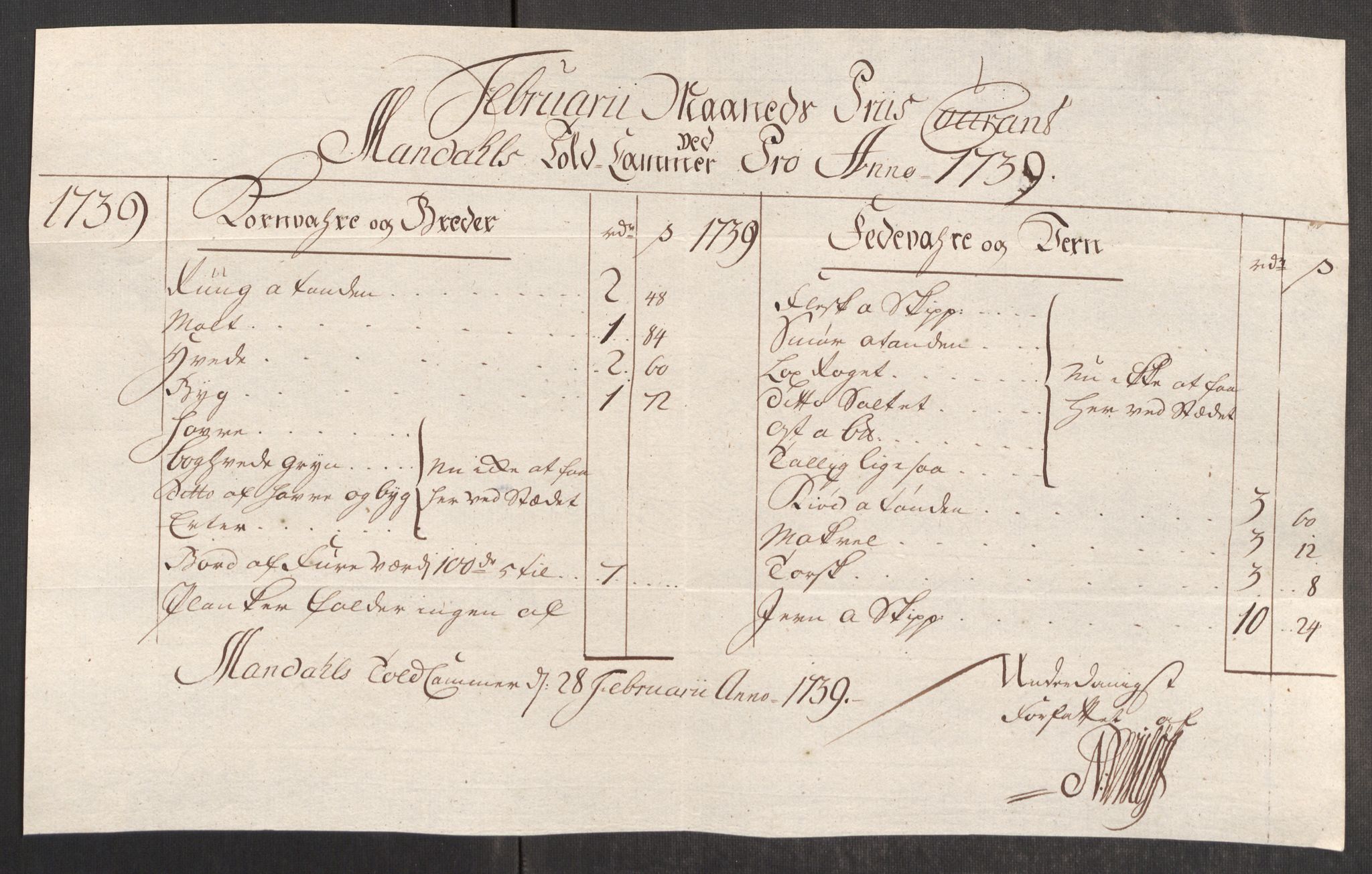 Rentekammeret inntil 1814, Realistisk ordnet avdeling, AV/RA-EA-4070/Oe/L0001: [Ø1]: Priskuranter, 1712-1739, p. 1058