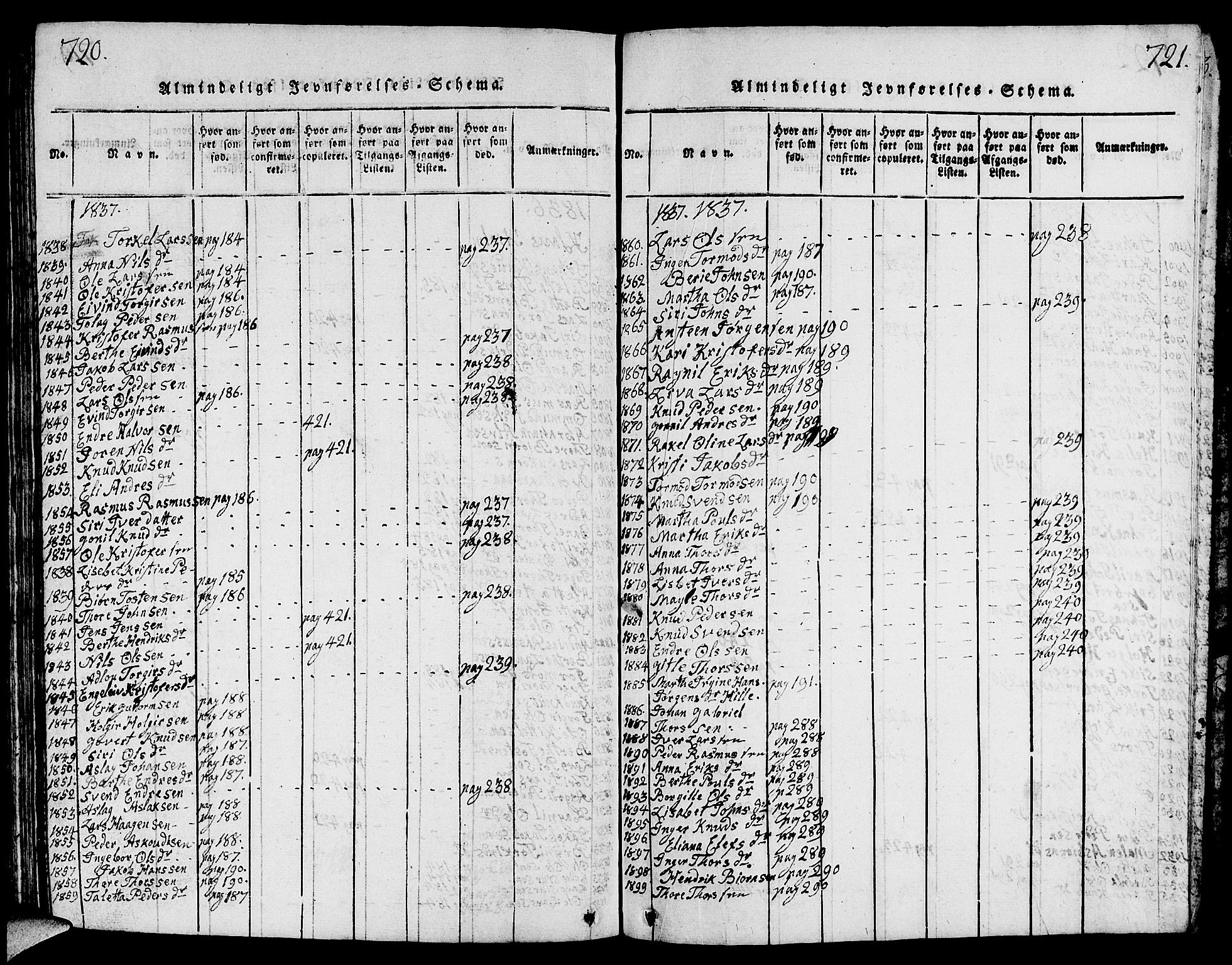 Strand sokneprestkontor, SAST/A-101828/H/Ha/Hab/L0001: Parish register (copy) no. B 1, 1816-1854, p. 720-721