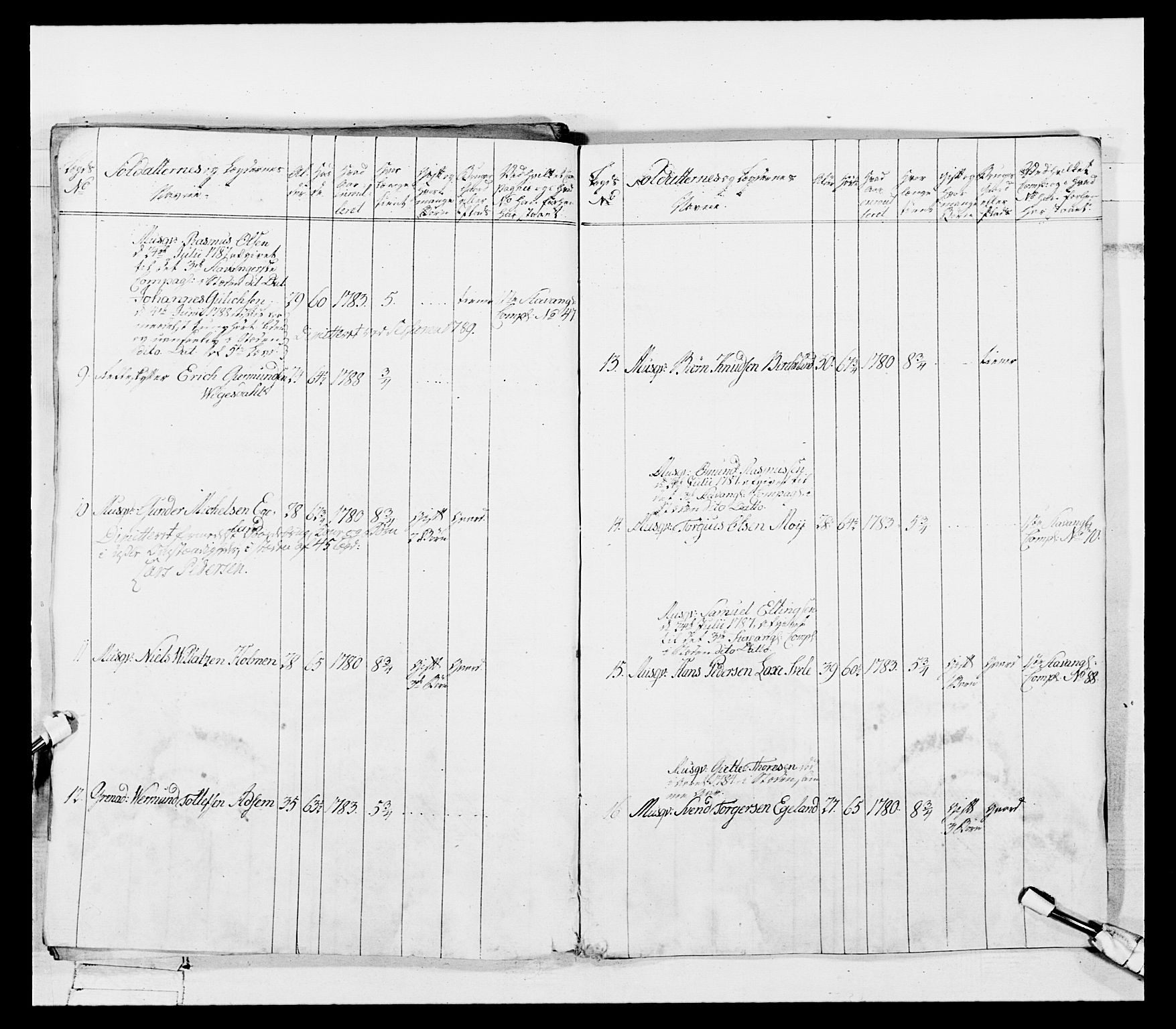 Generalitets- og kommissariatskollegiet, Det kongelige norske kommissariatskollegium, AV/RA-EA-5420/E/Eh/L0107: 2. Vesterlenske nasjonale infanteriregiment, 1782-1789, p. 430