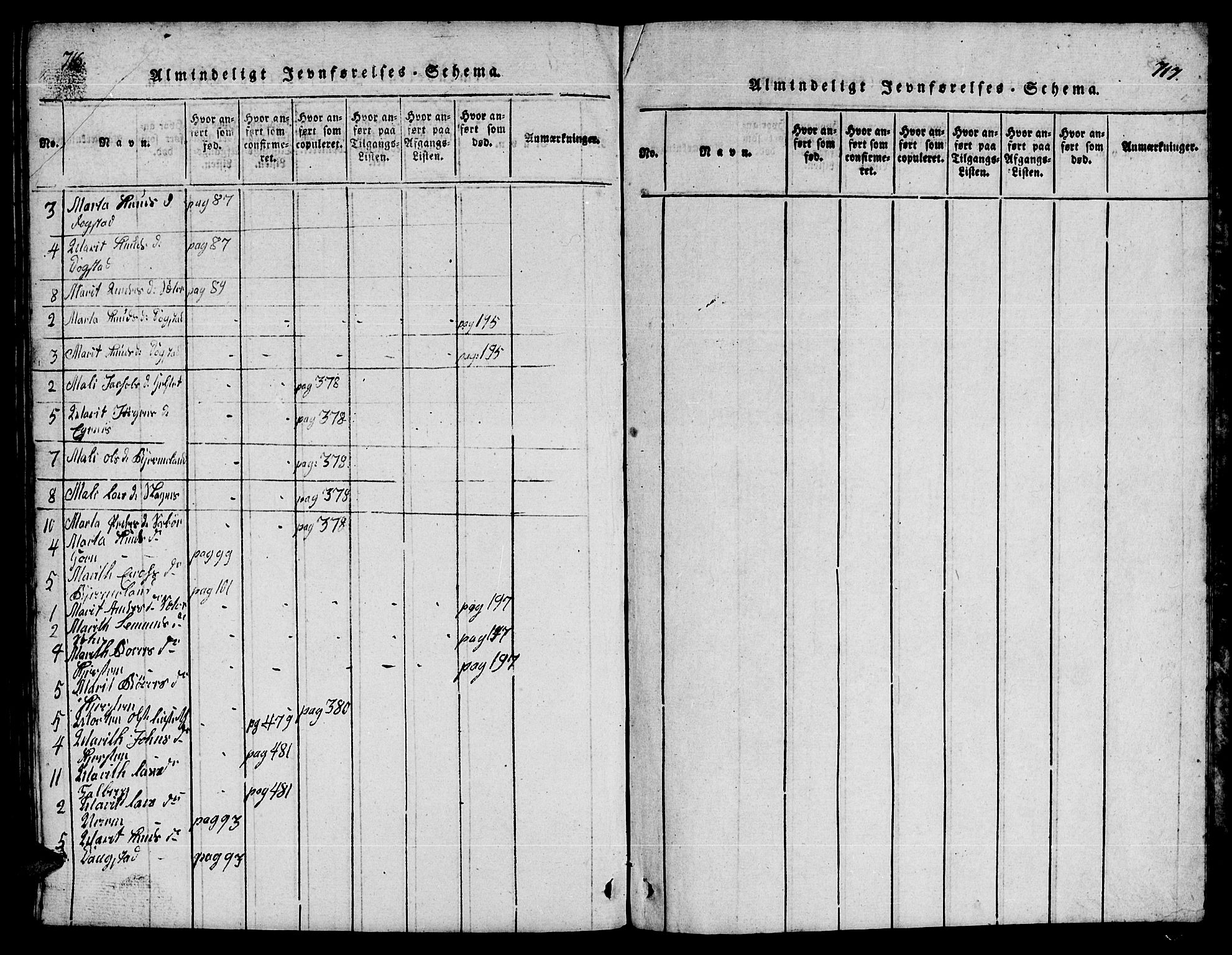 Ministerialprotokoller, klokkerbøker og fødselsregistre - Møre og Romsdal, AV/SAT-A-1454/541/L0546: Parish register (copy) no. 541C01, 1818-1856, p. 716-717