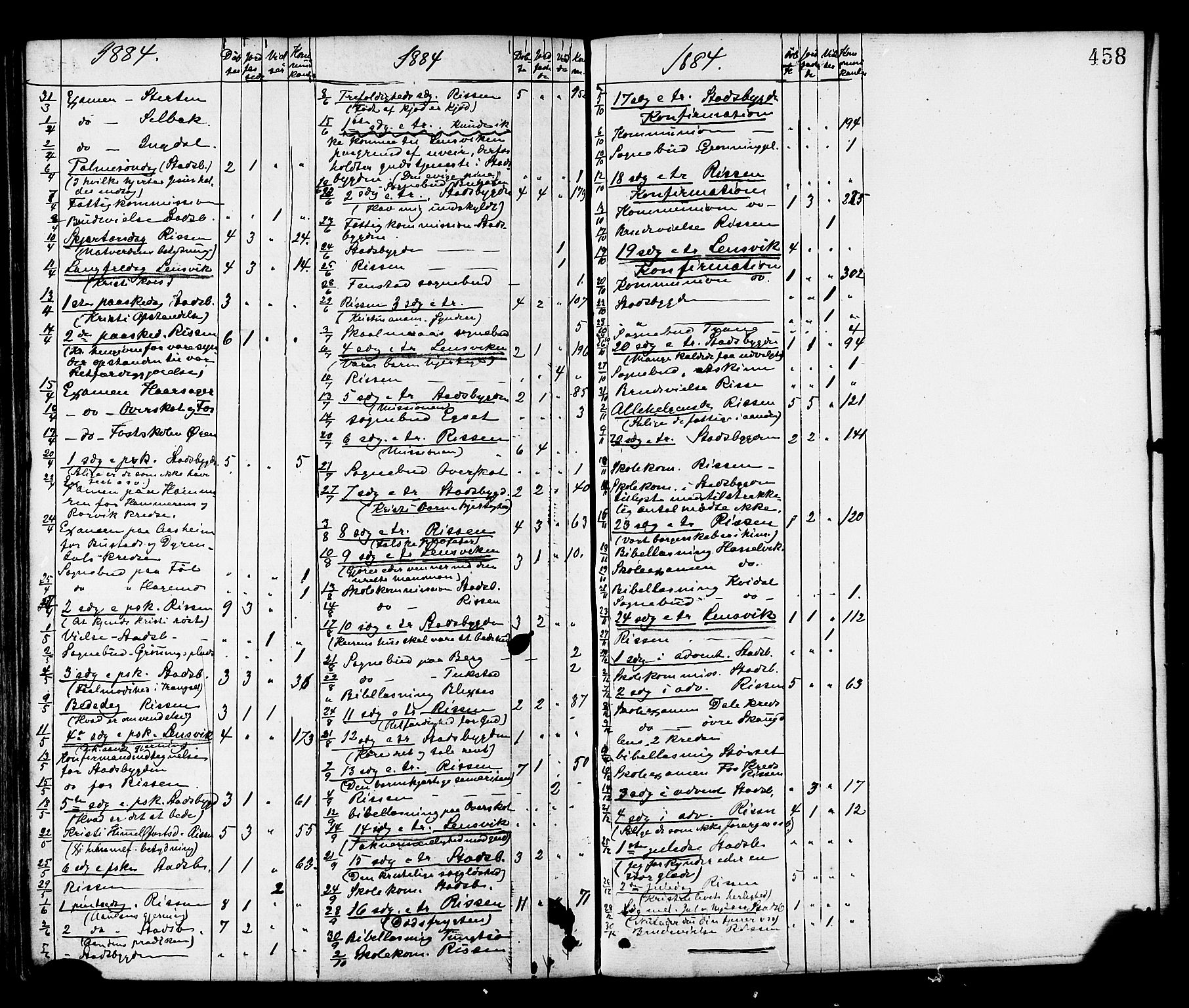 Ministerialprotokoller, klokkerbøker og fødselsregistre - Sør-Trøndelag, SAT/A-1456/646/L0613: Parish register (official) no. 646A11, 1870-1884, p. 458