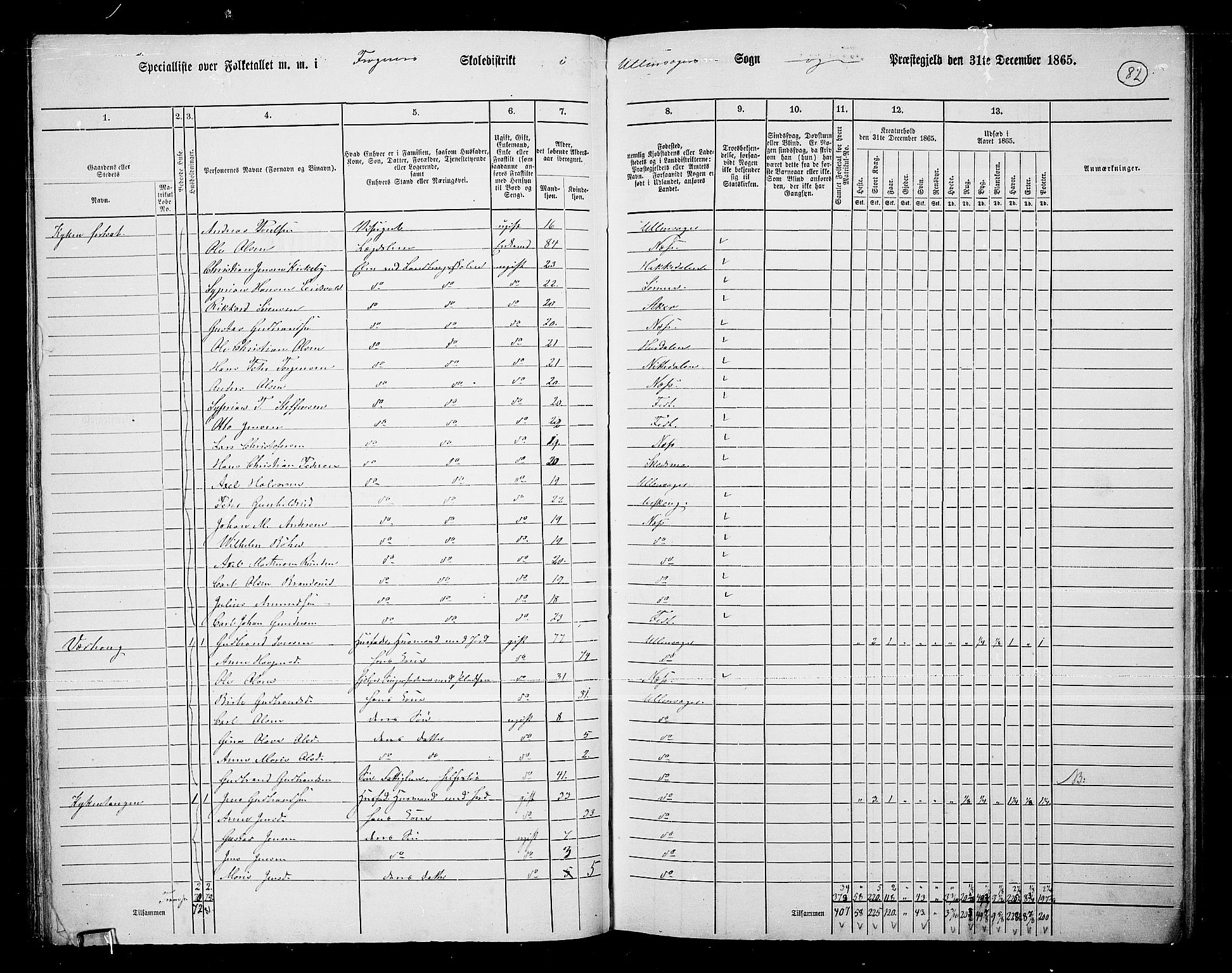 RA, 1865 census for Ullensaker, 1865, p. 70