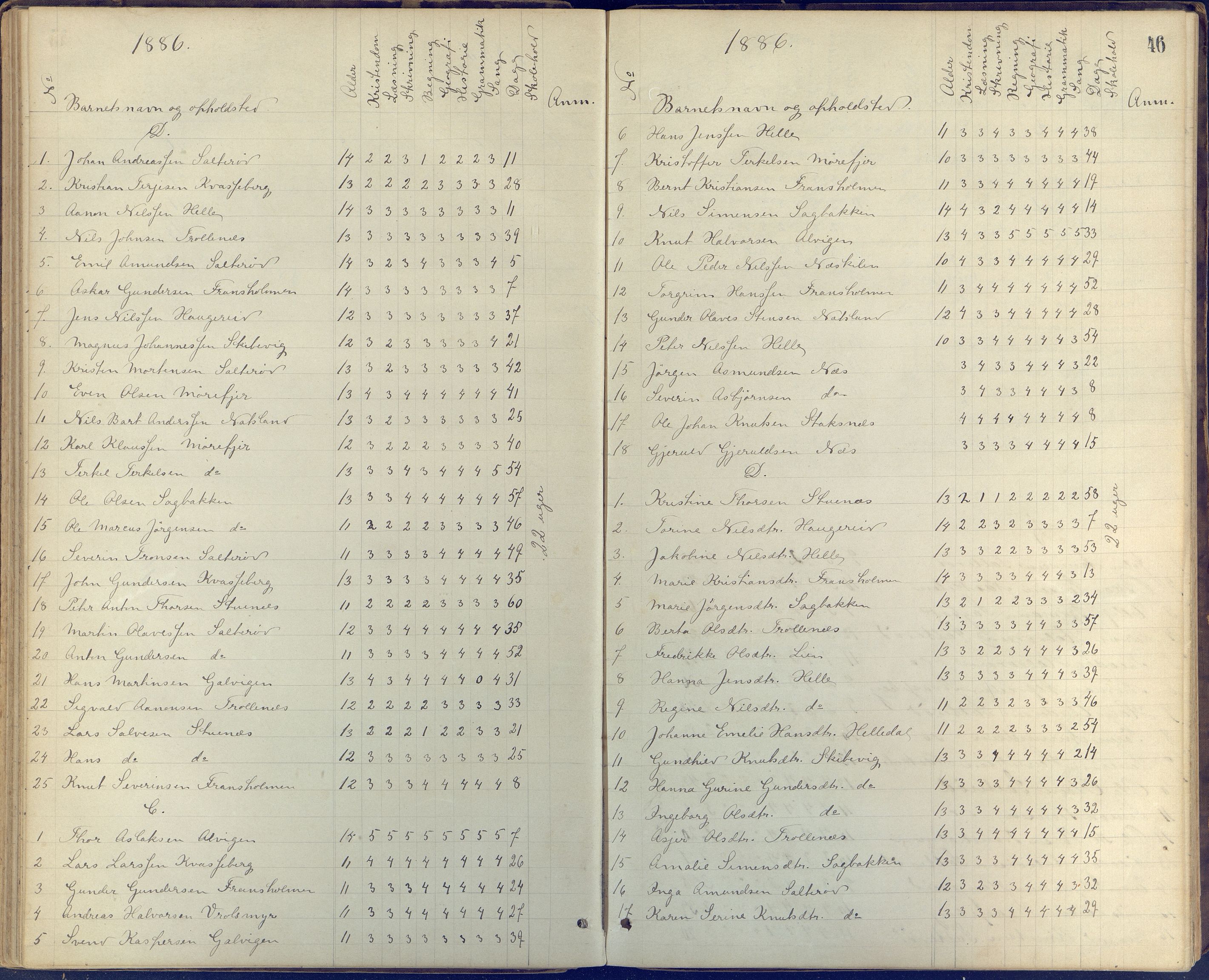 Stokken kommune, AAKS/KA0917-PK/04/04c/L0005: Skoleprotokoll frivillig skole Stokken, 1865-1903, p. 46