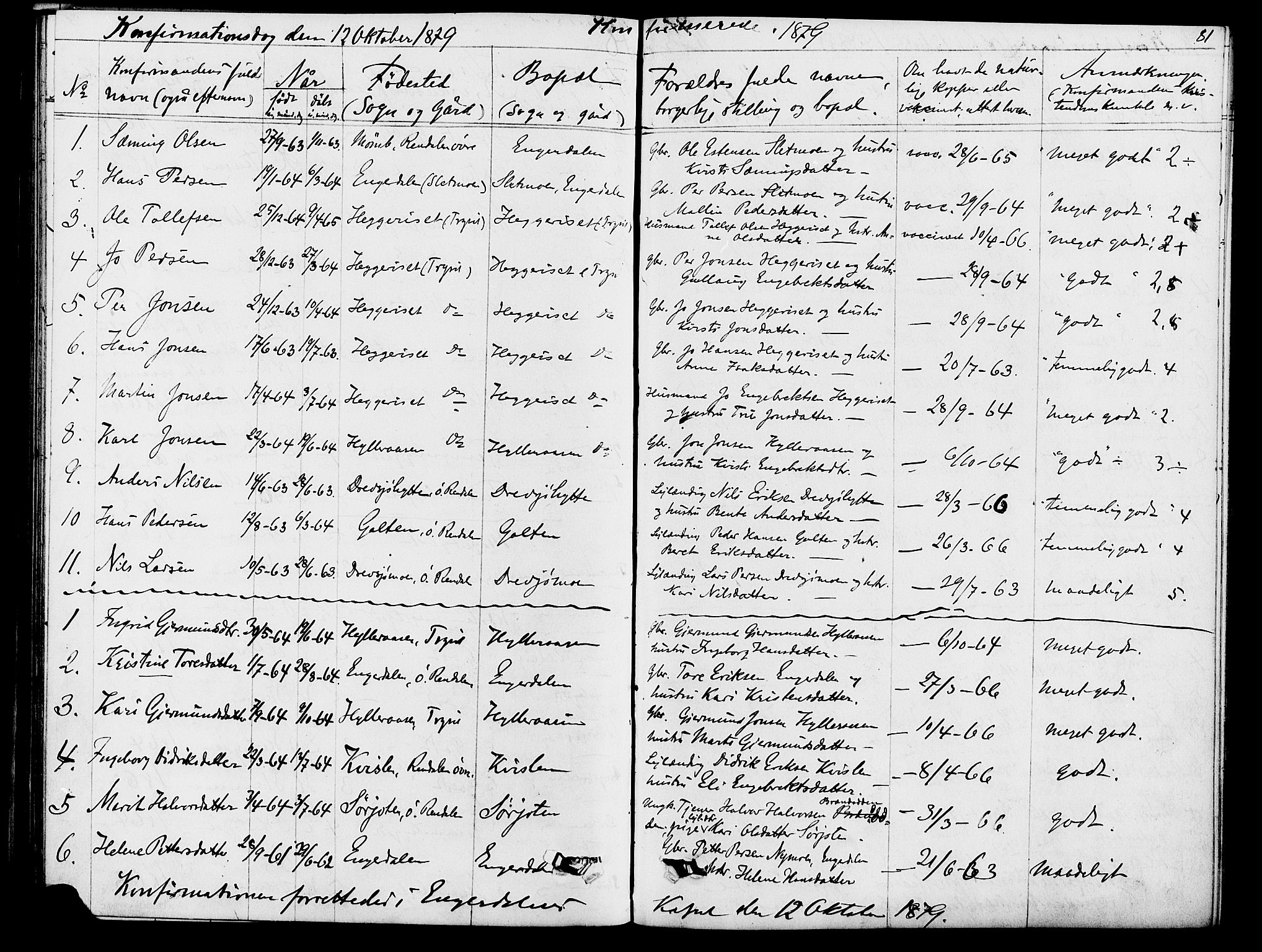 Rendalen prestekontor, SAH/PREST-054/H/Ha/Hab/L0002: Parish register (copy) no. 2, 1858-1880, p. 81