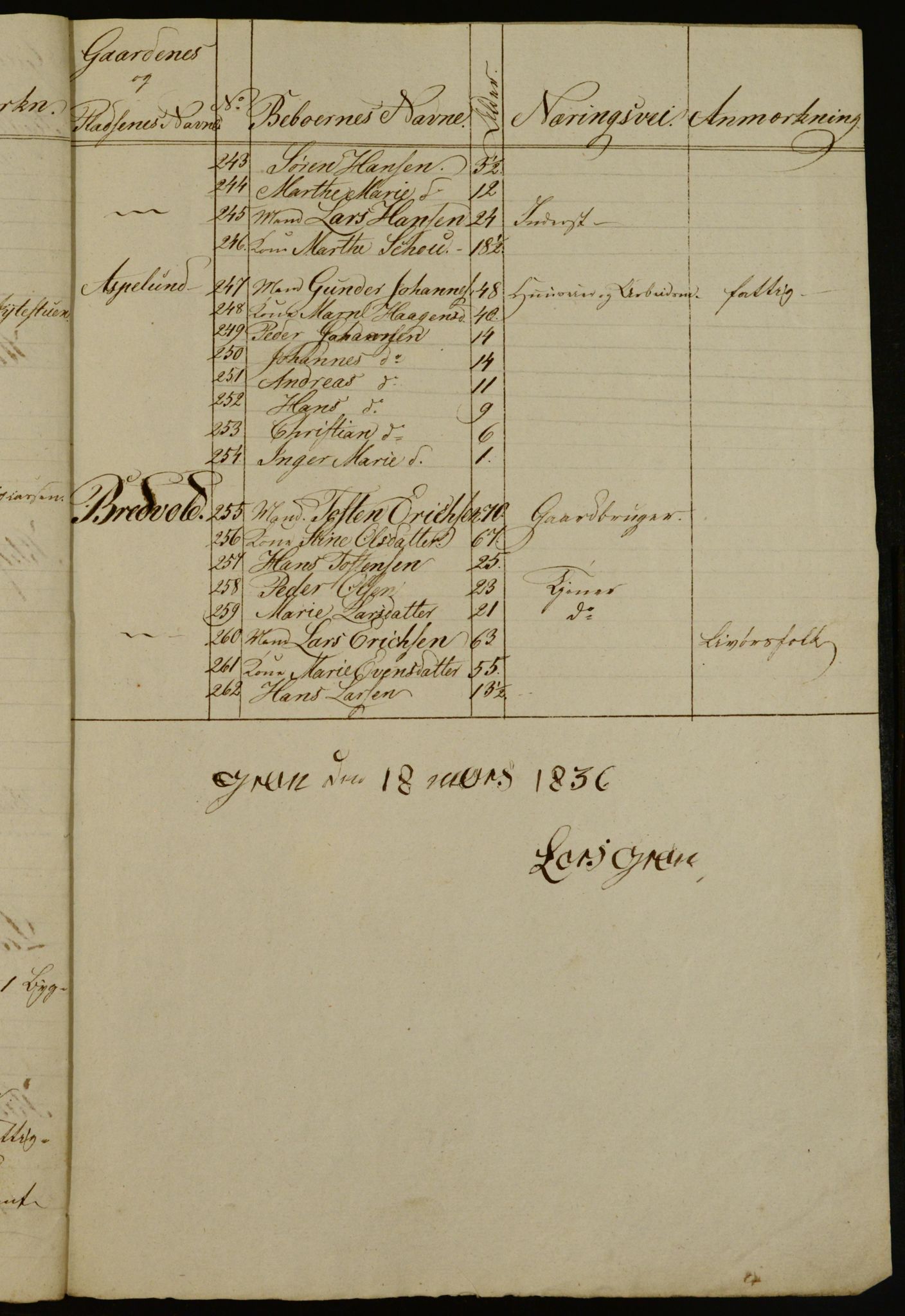 OBA, Census for Aker 1836, 1836, p. 69