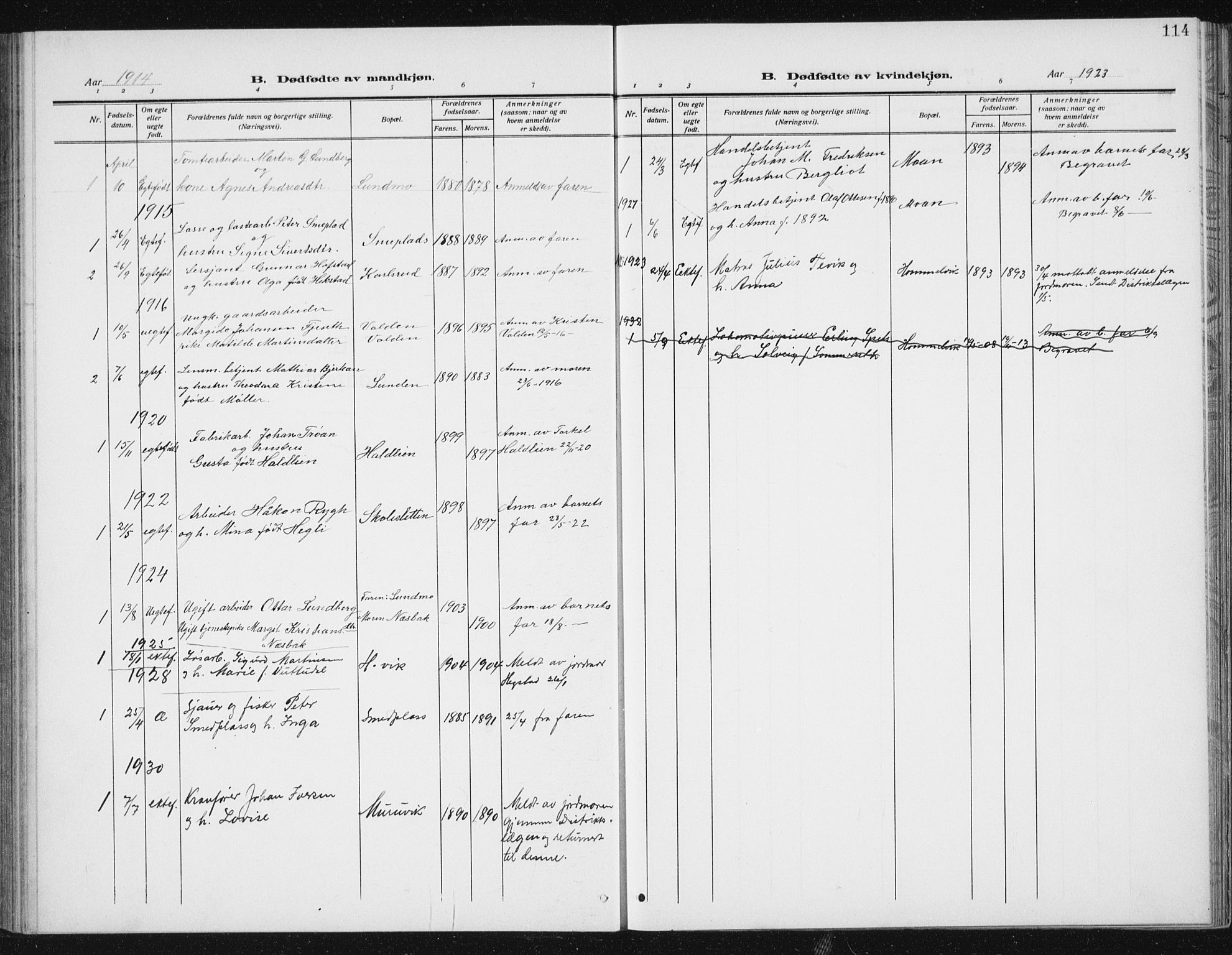 Ministerialprotokoller, klokkerbøker og fødselsregistre - Sør-Trøndelag, SAT/A-1456/617/L0431: Parish register (copy) no. 617C02, 1910-1936, p. 114
