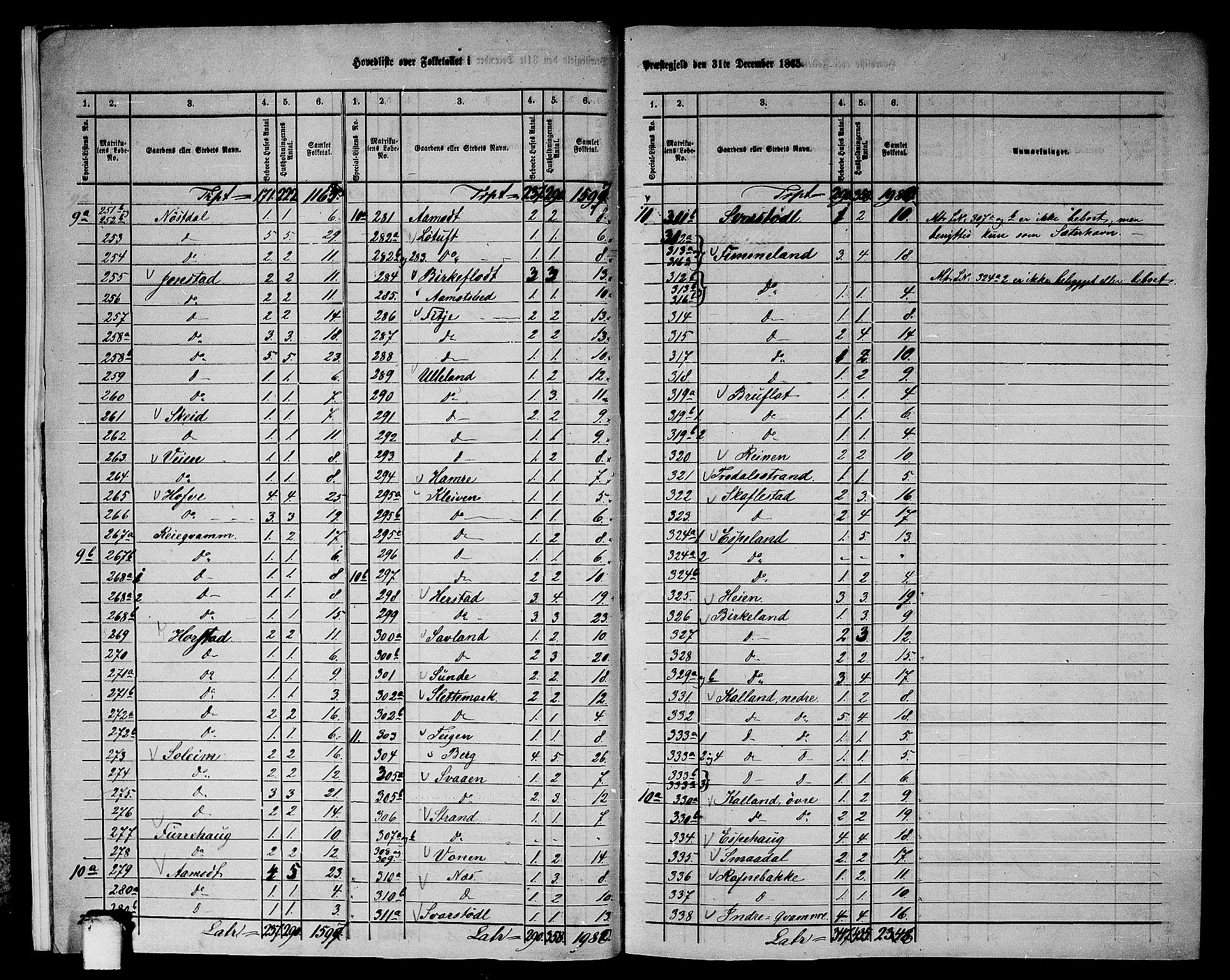 RA, 1865 census for Førde, 1865, p. 10