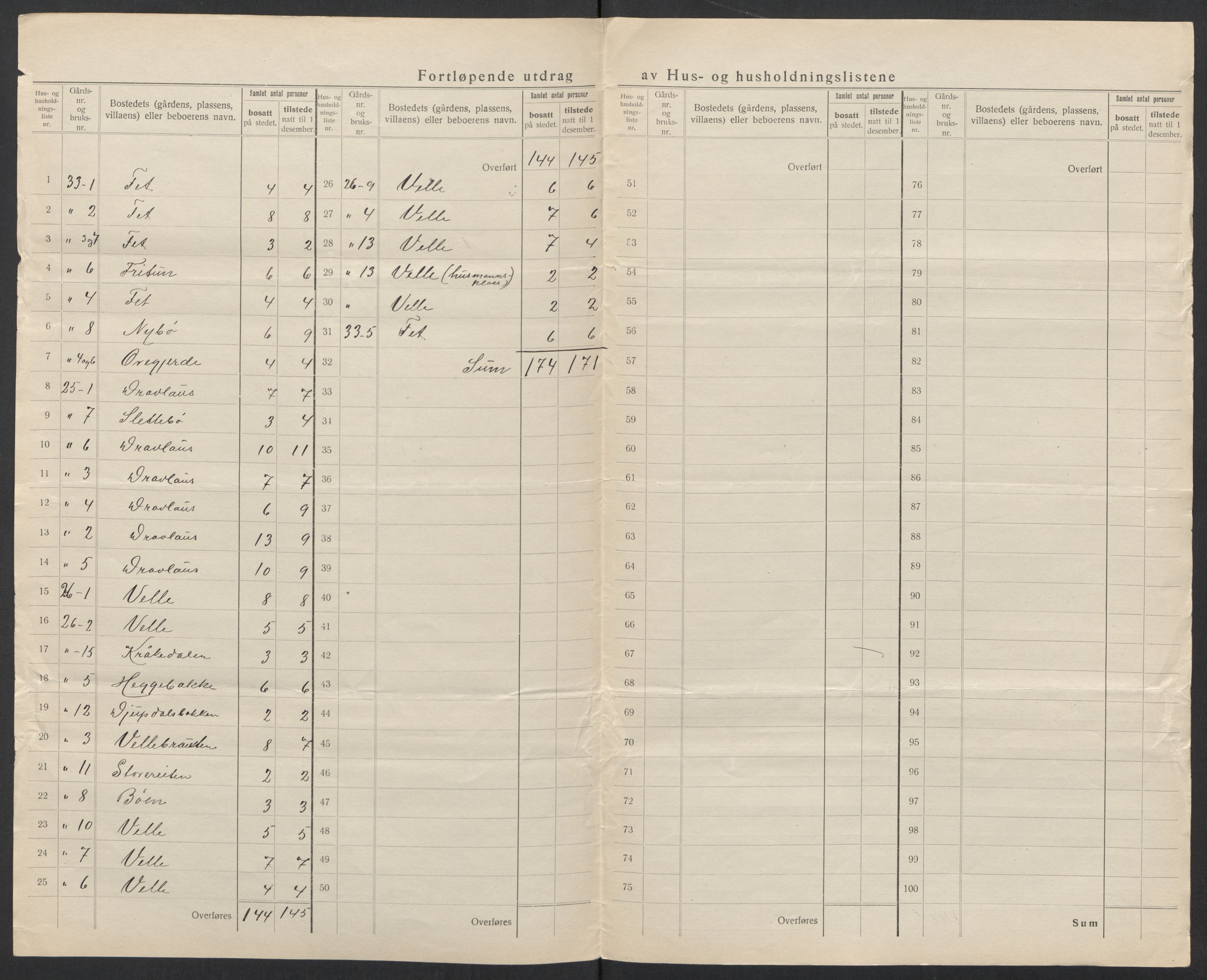 SAT, 1920 census for Sykkylven, 1920, p. 23