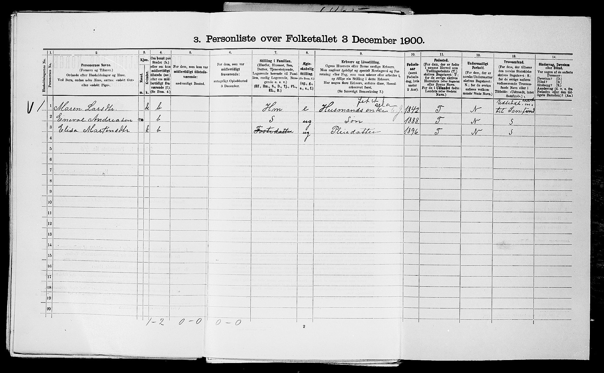 SAST, 1900 census for Klepp, 1900, p. 260