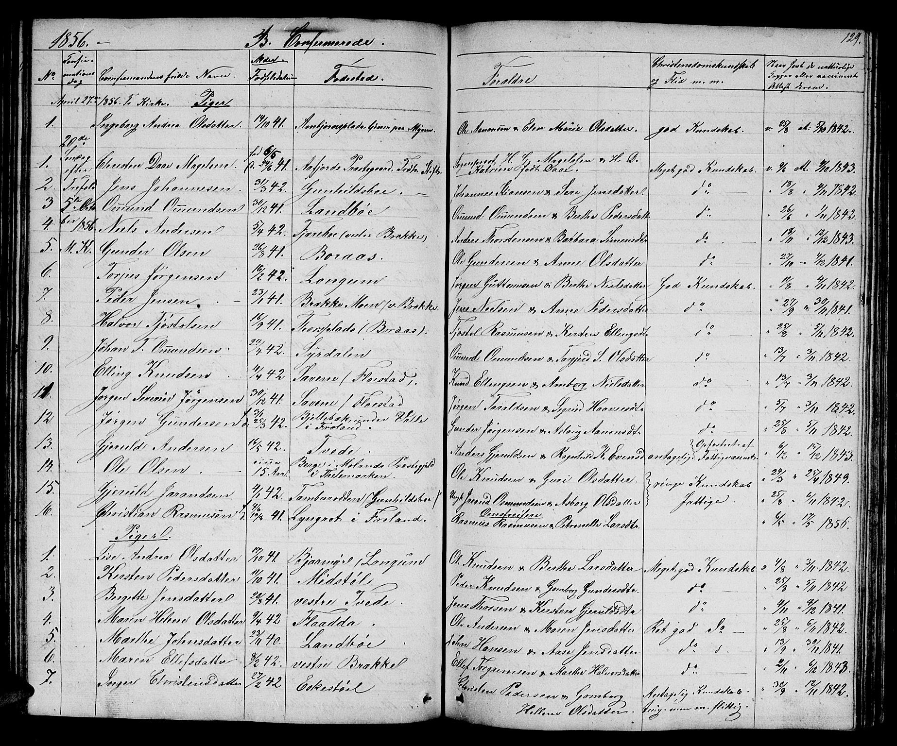 Austre Moland sokneprestkontor, AV/SAK-1111-0001/F/Fb/Fba/L0001: Parish register (copy) no. B 1, 1842-1868, p. 129