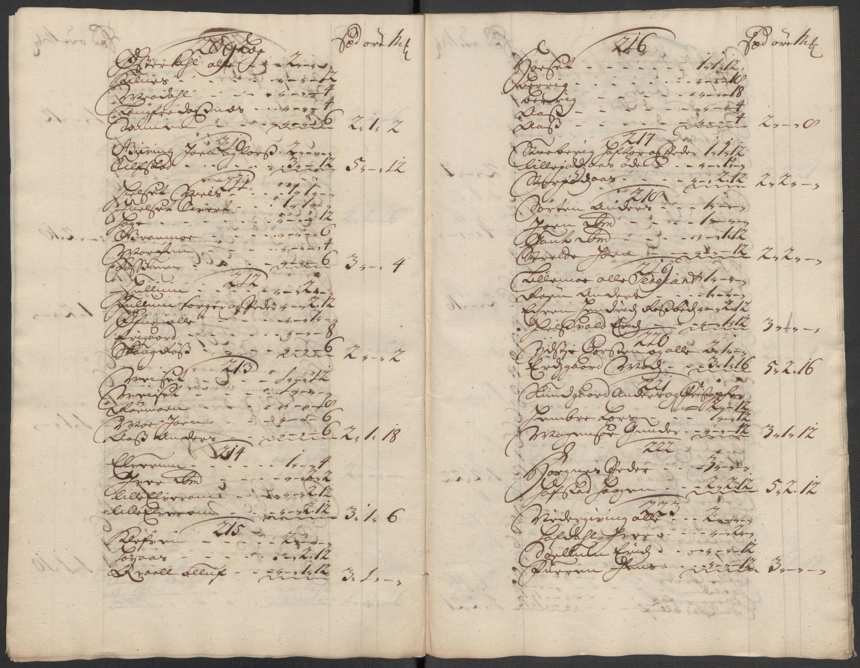 Rentekammeret inntil 1814, Reviderte regnskaper, Fogderegnskap, AV/RA-EA-4092/R62/L4205: Fogderegnskap Stjørdal og Verdal, 1715, p. 105