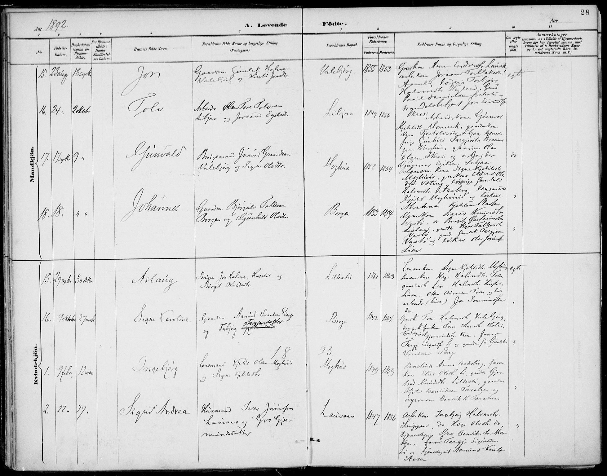 Fyresdal kirkebøker, SAKO/A-263/F/Fa/L0007: Parish register (official) no. I 7, 1887-1914, p. 28