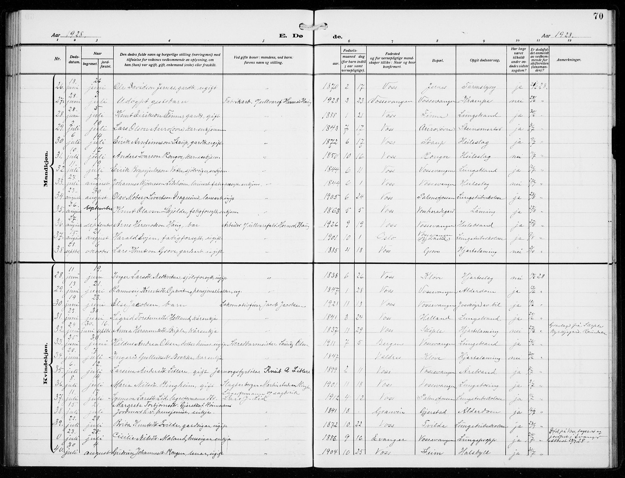 Voss sokneprestembete, SAB/A-79001/H/Hab: Parish register (copy) no. F  2, 1913-1932, p. 70