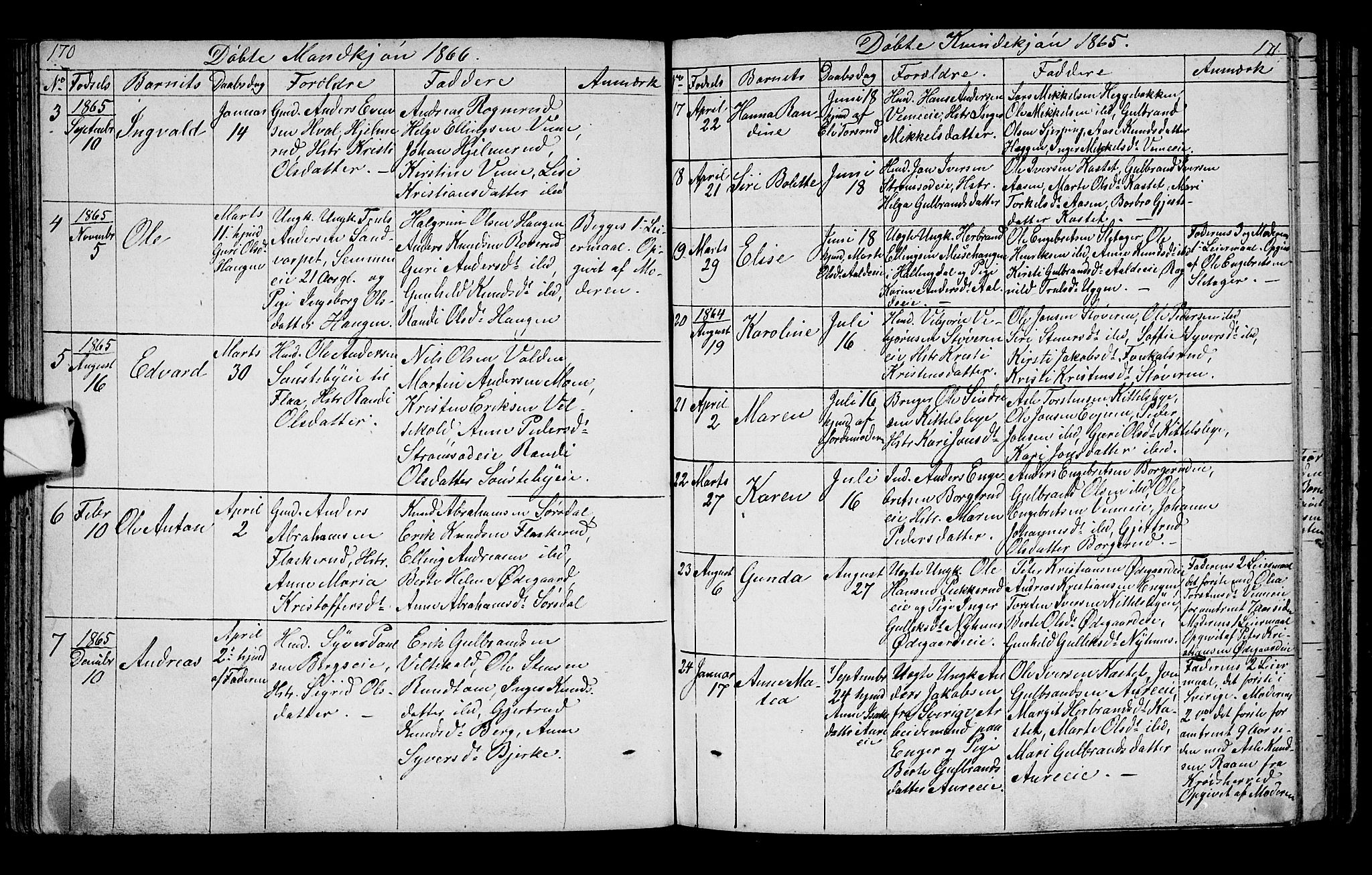 Lunder kirkebøker, AV/SAKO-A-629/G/Ga/L0002: Parish register (copy) no. I 2, 1849-1868, p. 170-171