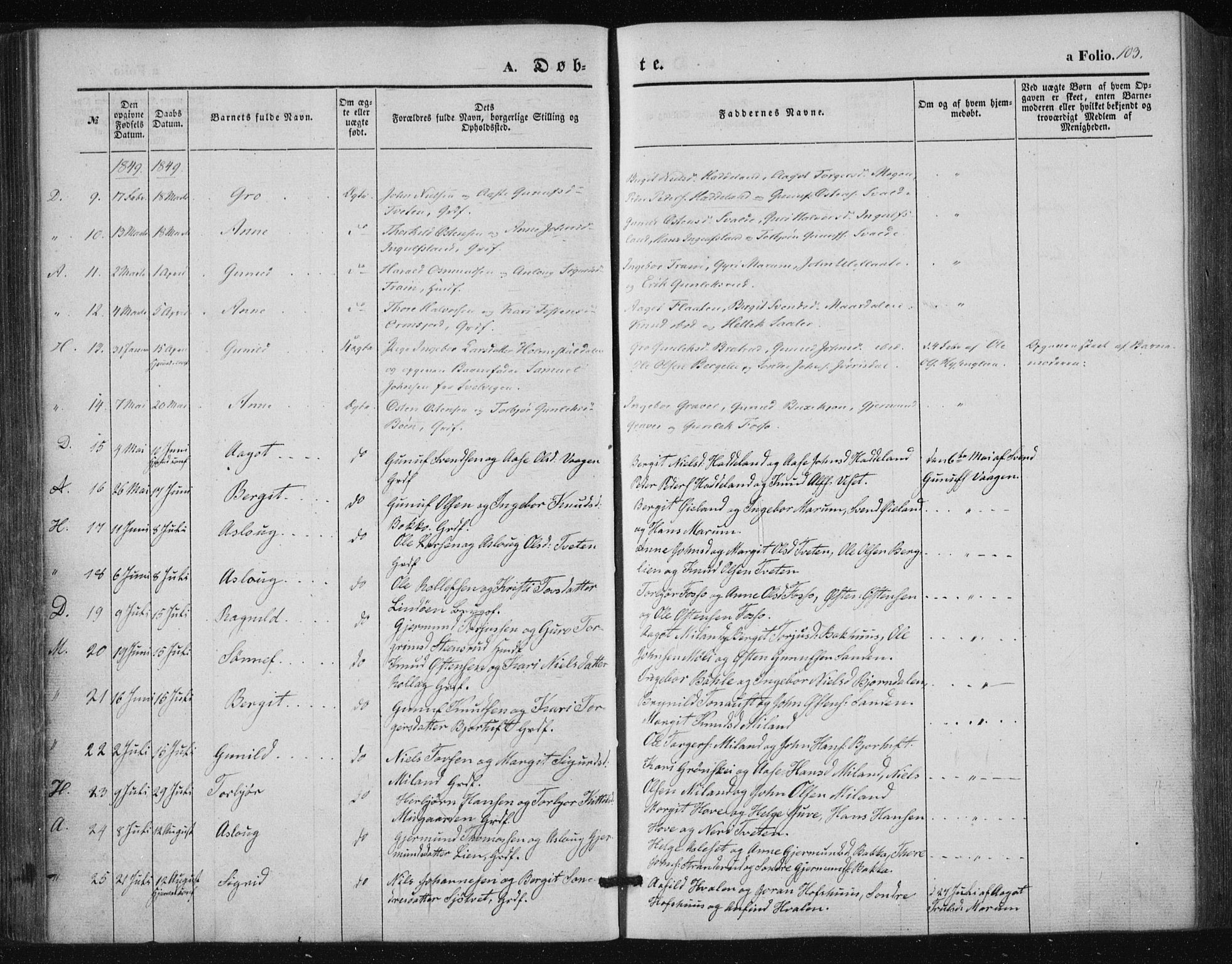 Tinn kirkebøker, AV/SAKO-A-308/F/Fa/L0005: Parish register (official) no. I 5, 1844-1856, p. 103