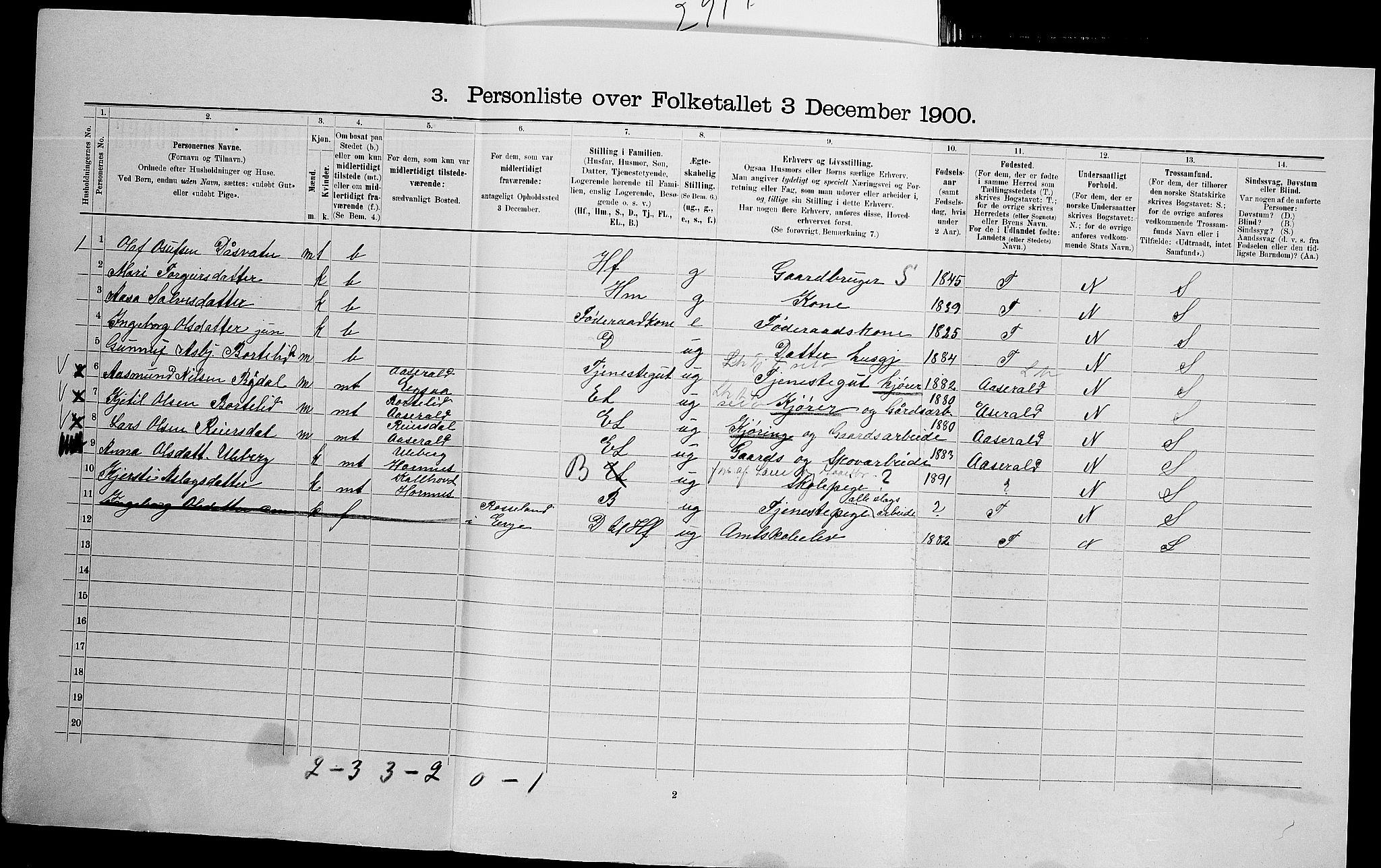 SAK, 1900 census for Hornnes, 1900, p. 220